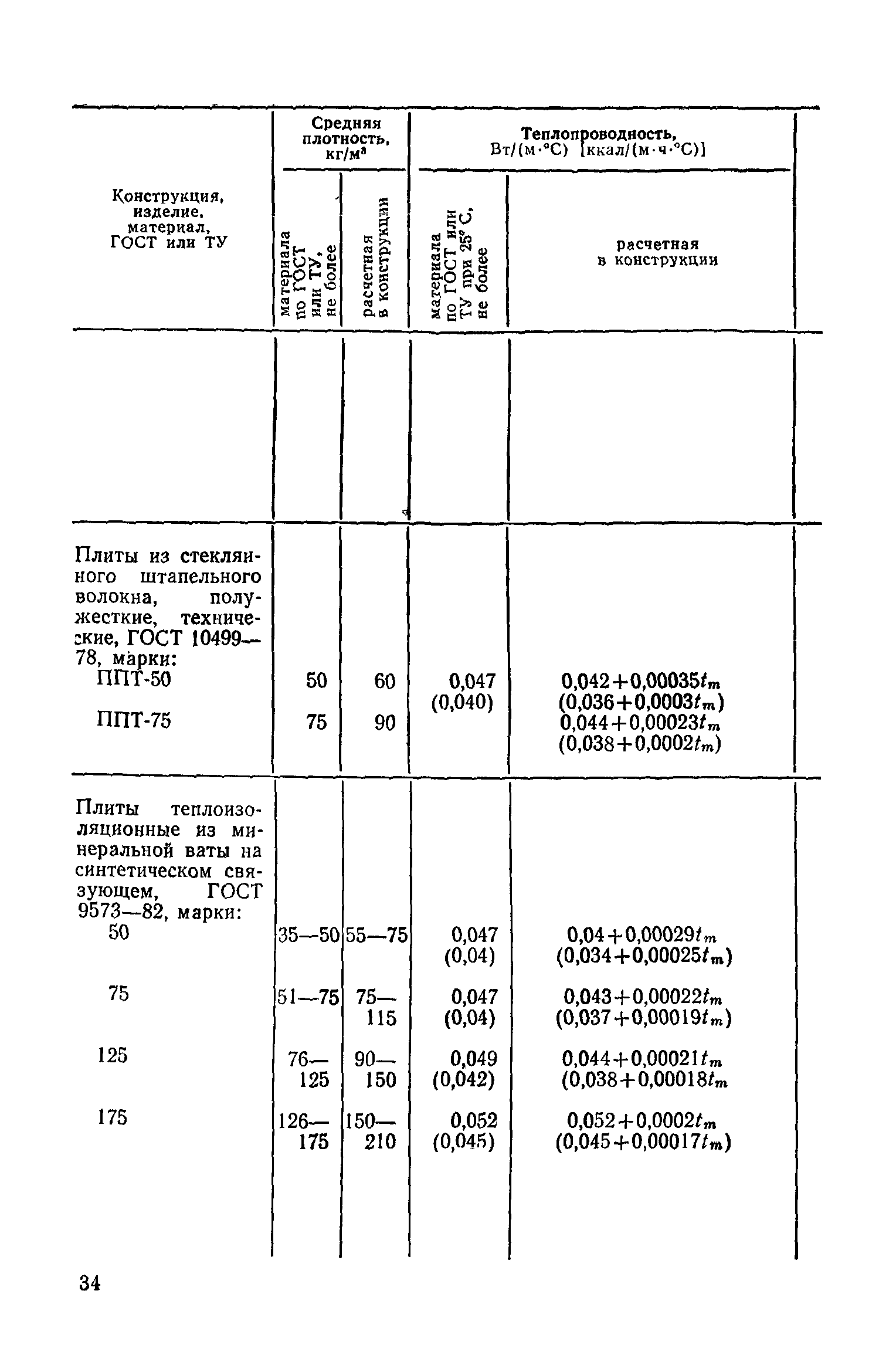 СН 542-81