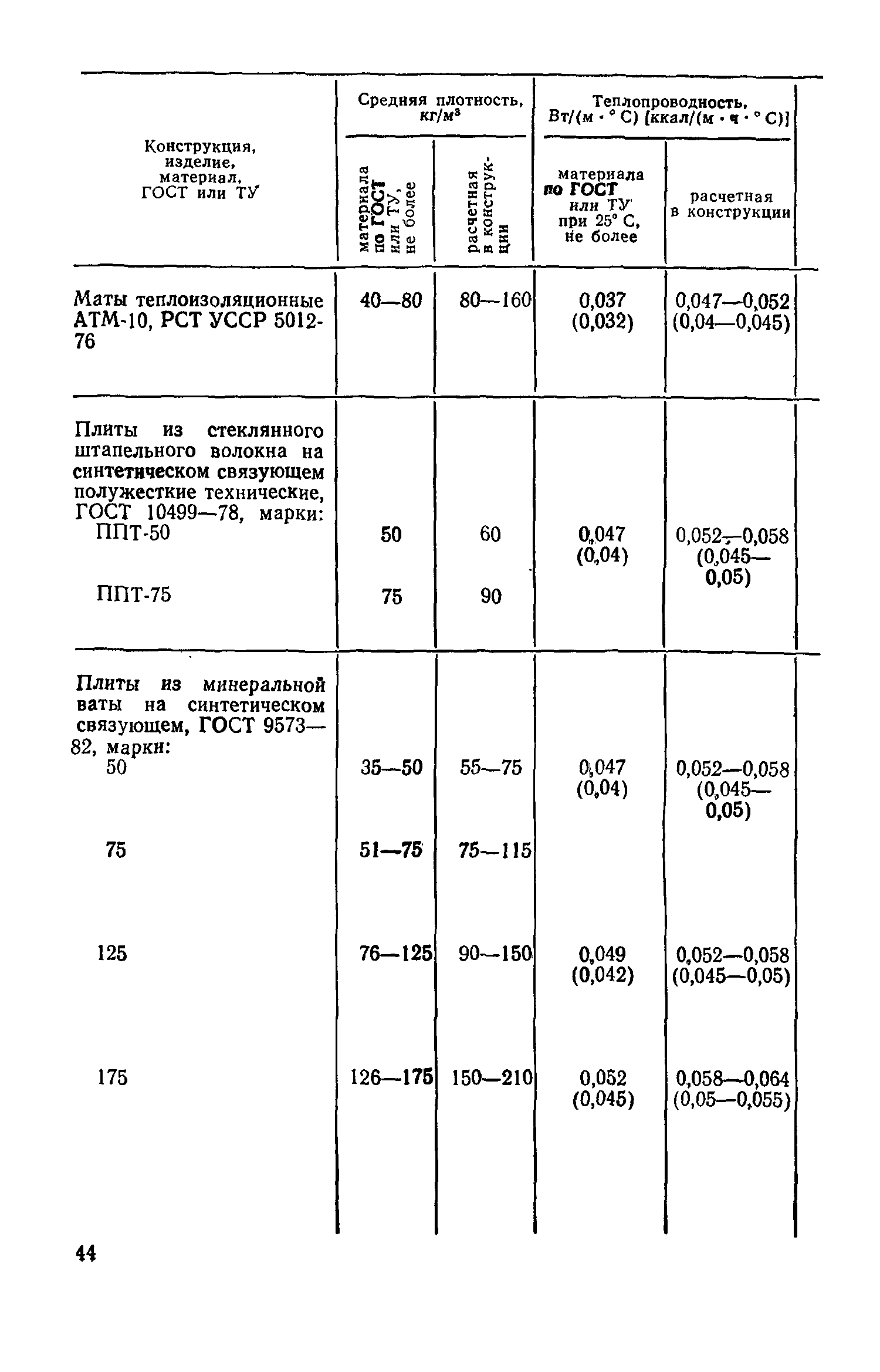 СН 542-81