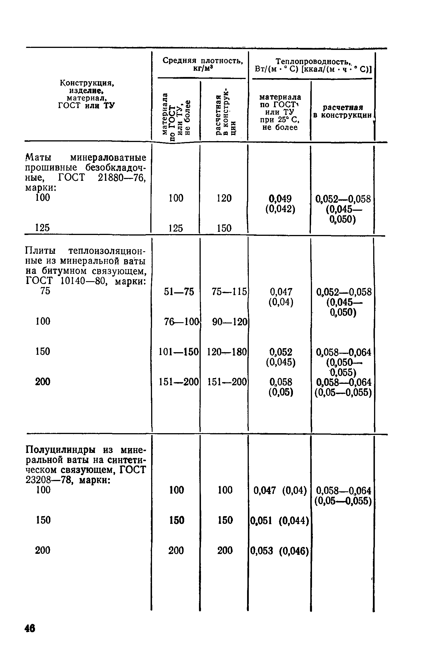 СН 542-81