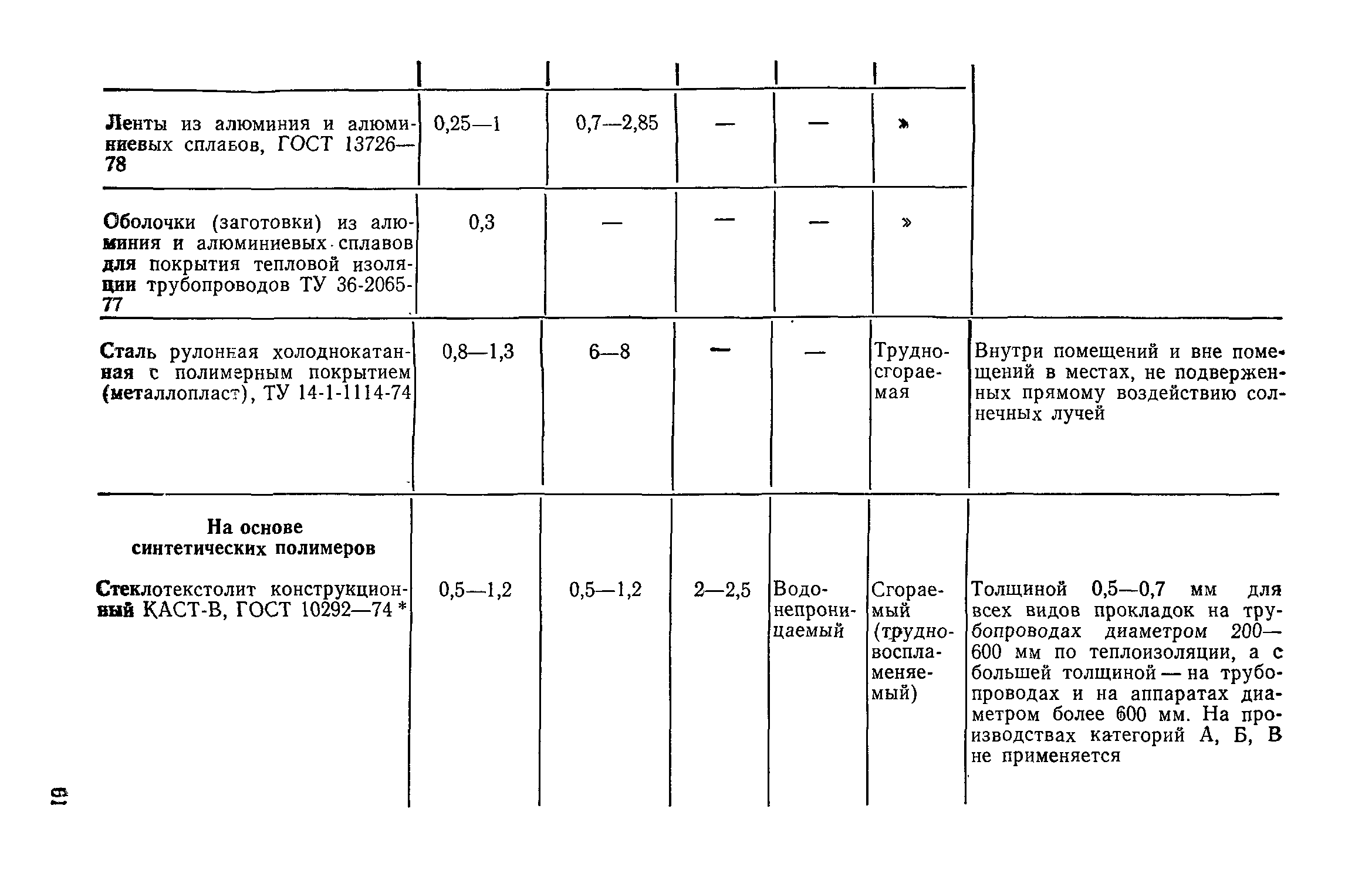 СН 542-81