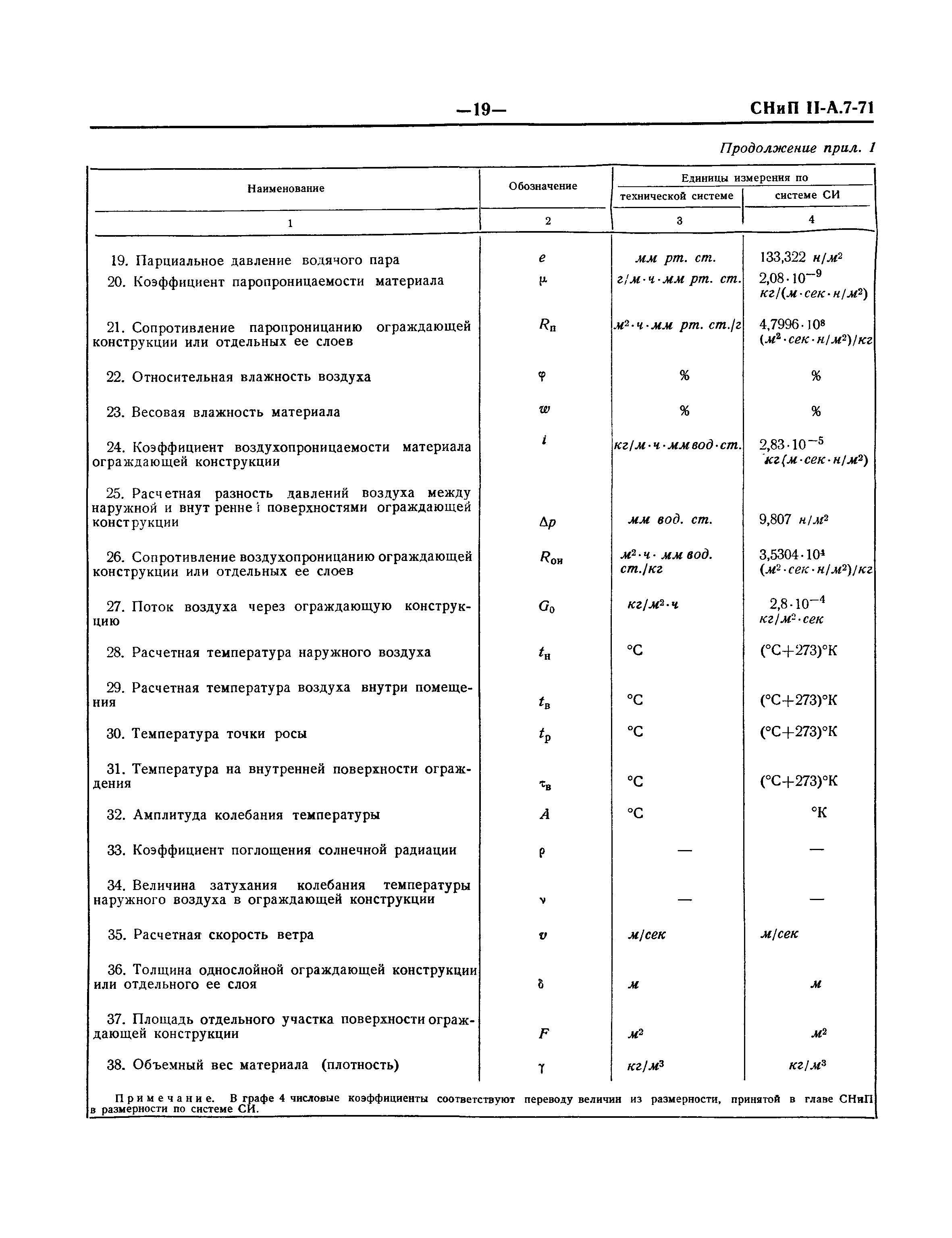 СНиП II-А.7-71