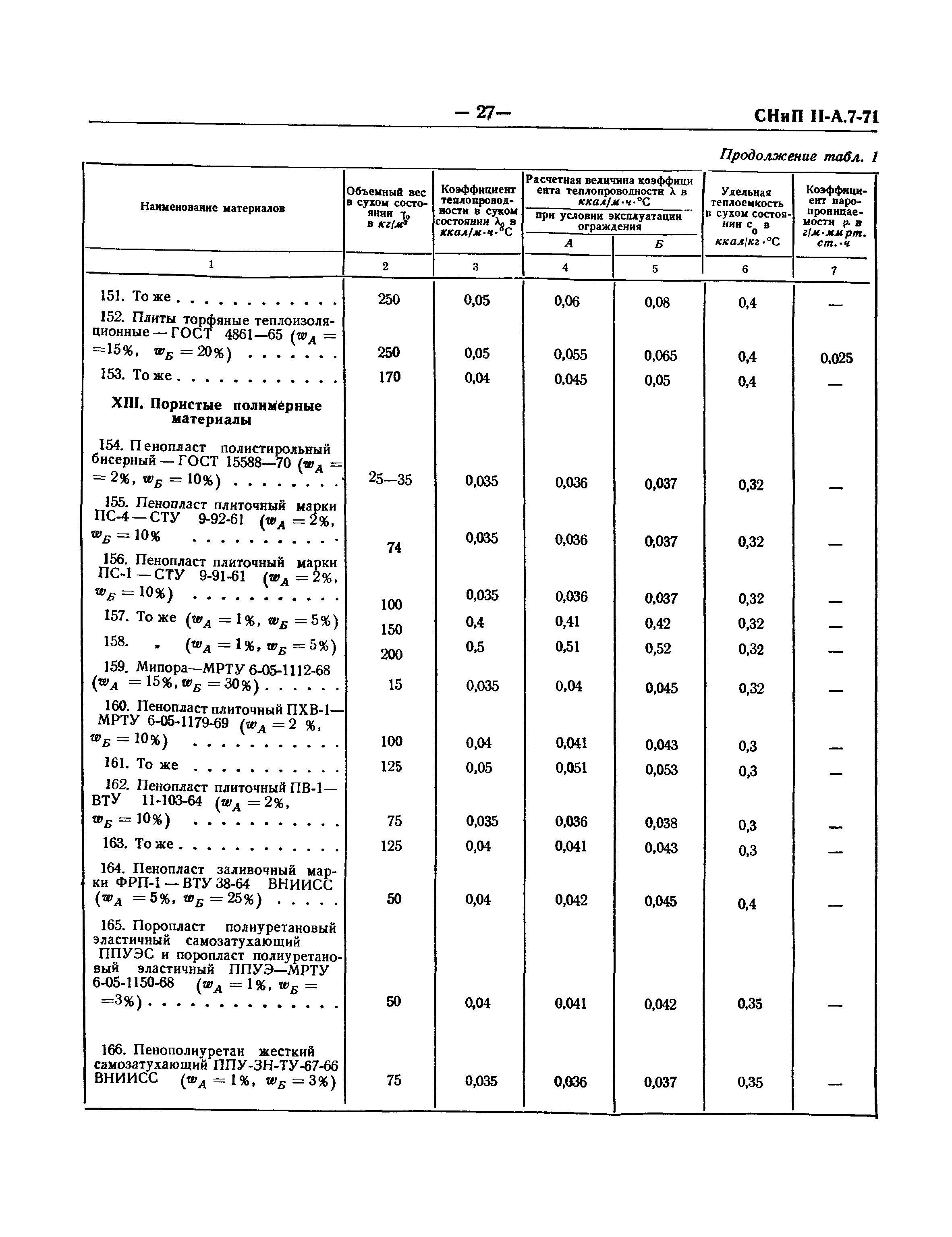 СНиП II-А.7-71