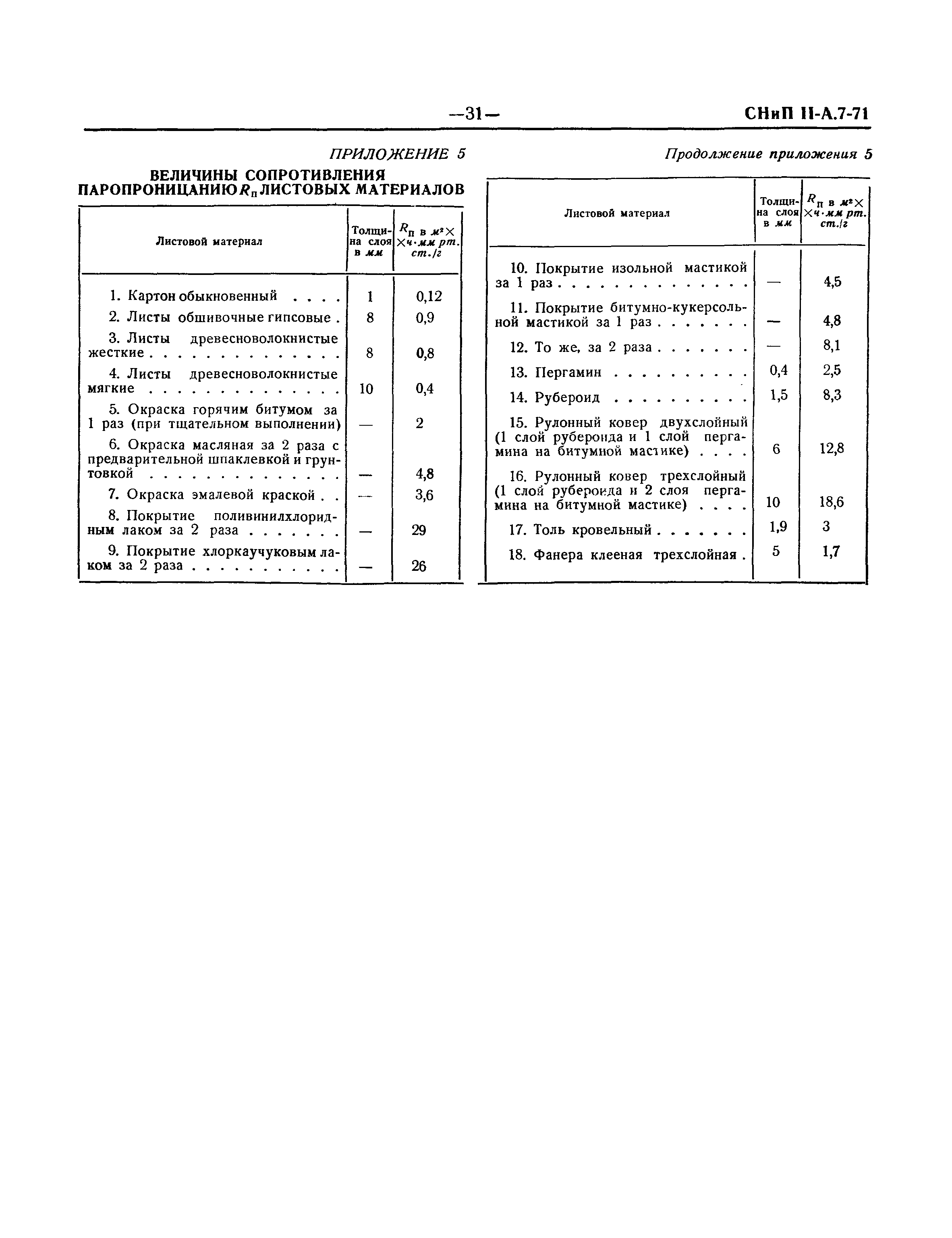 СНиП II-А.7-71