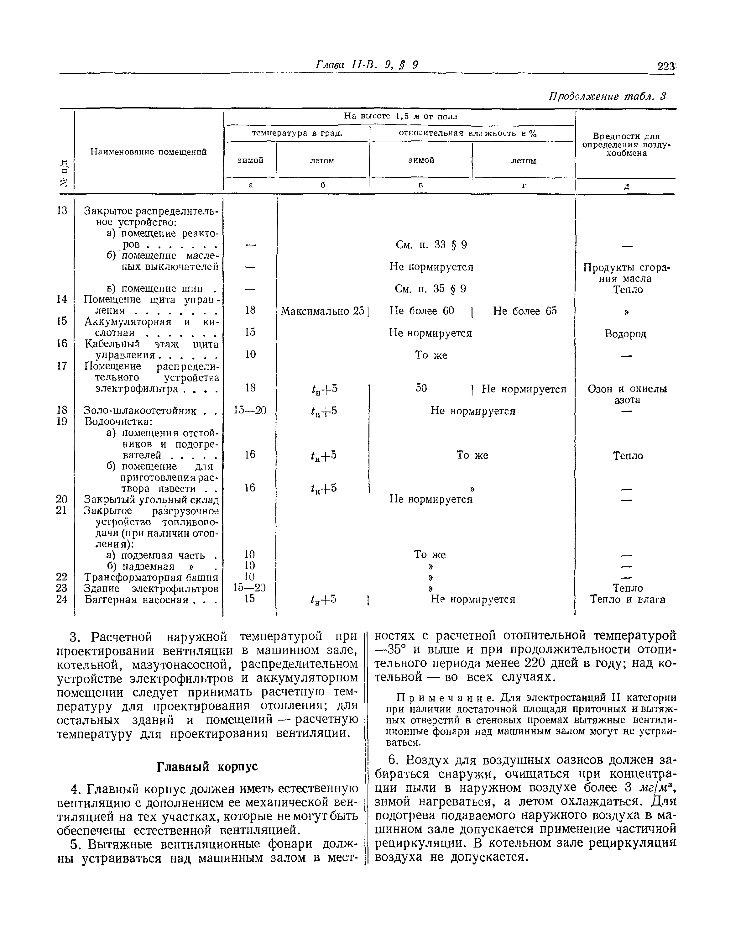 СНиП II-В.9