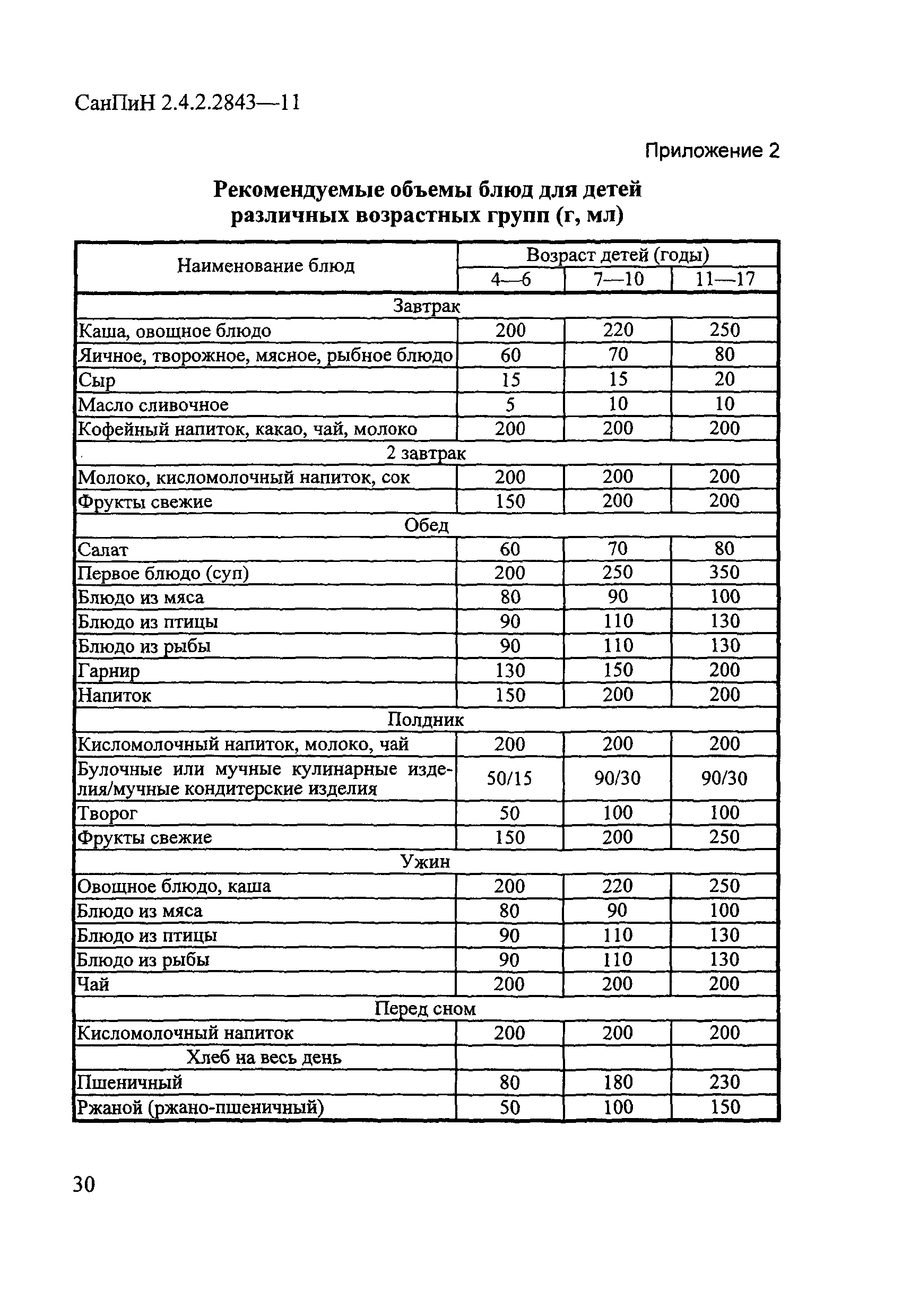 САНПИН 2 3 2 4 3590 20 новый для детских садов