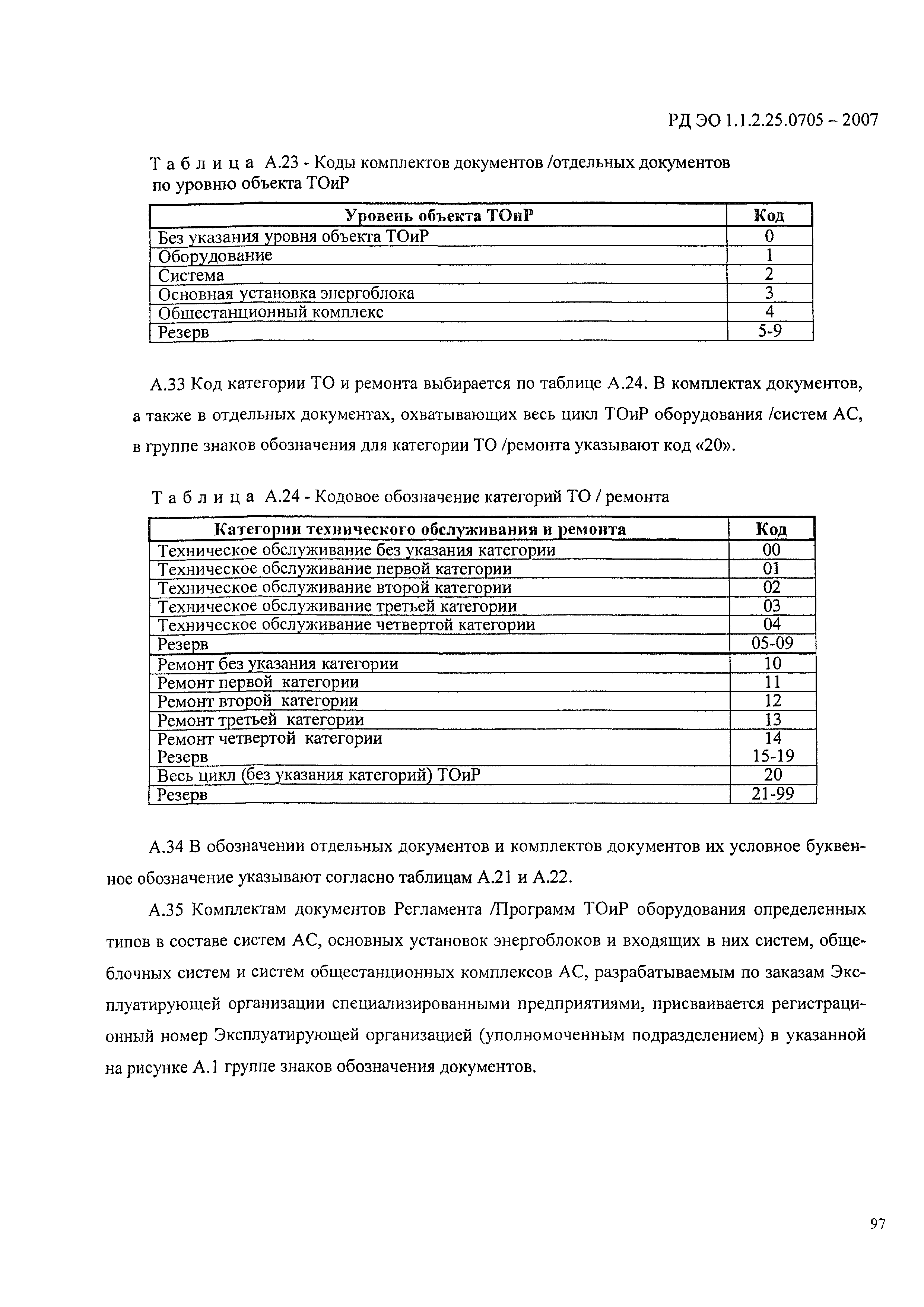 Скачать РД ЭО 1.1.2.25.0705-2006 Техническое обслуживание и ремонт систем и  оборудования атомных станций. Документы программы и регламента. Виды и  комплектность. Требования к содержанию и оформлению