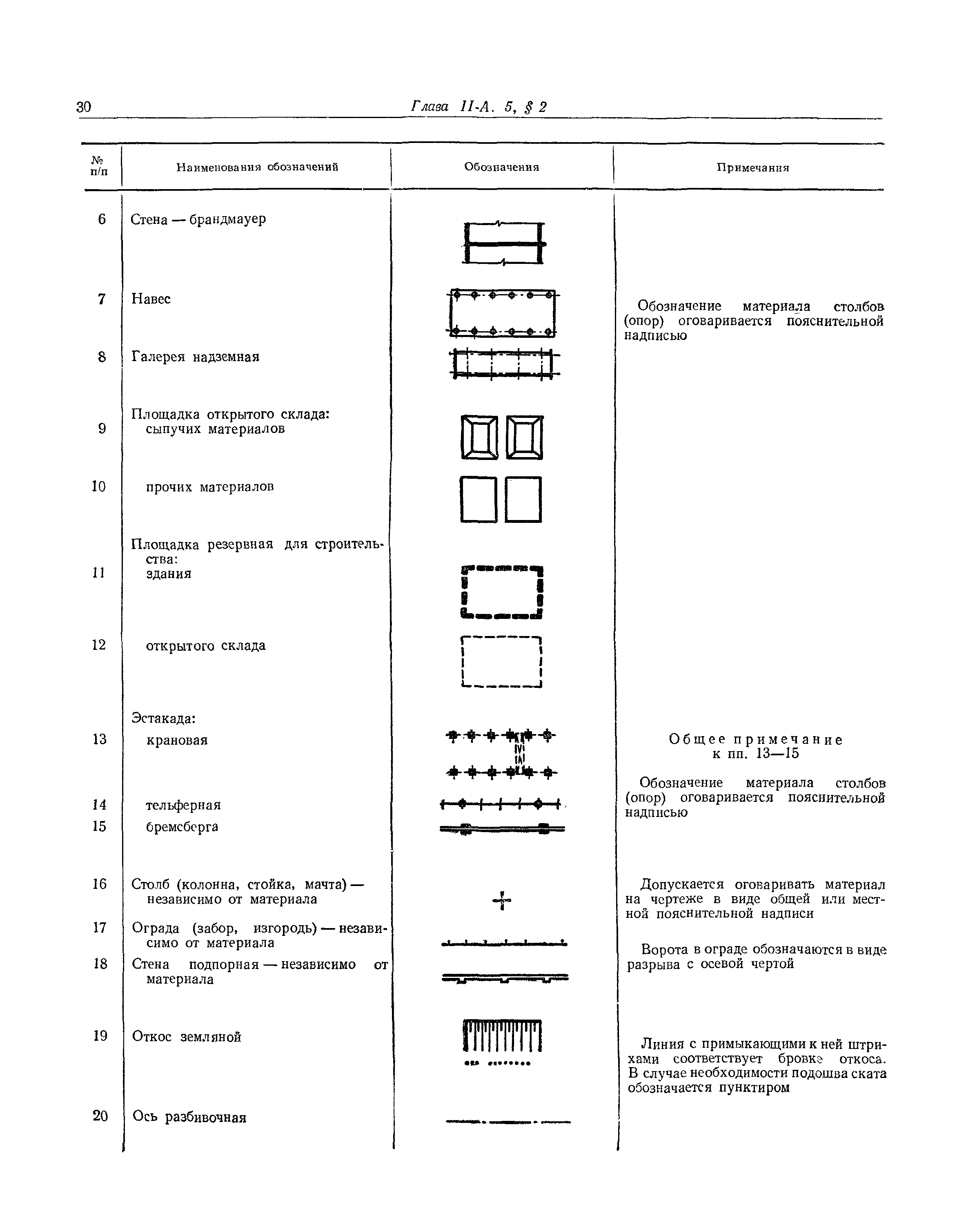 СНиП II-А.5