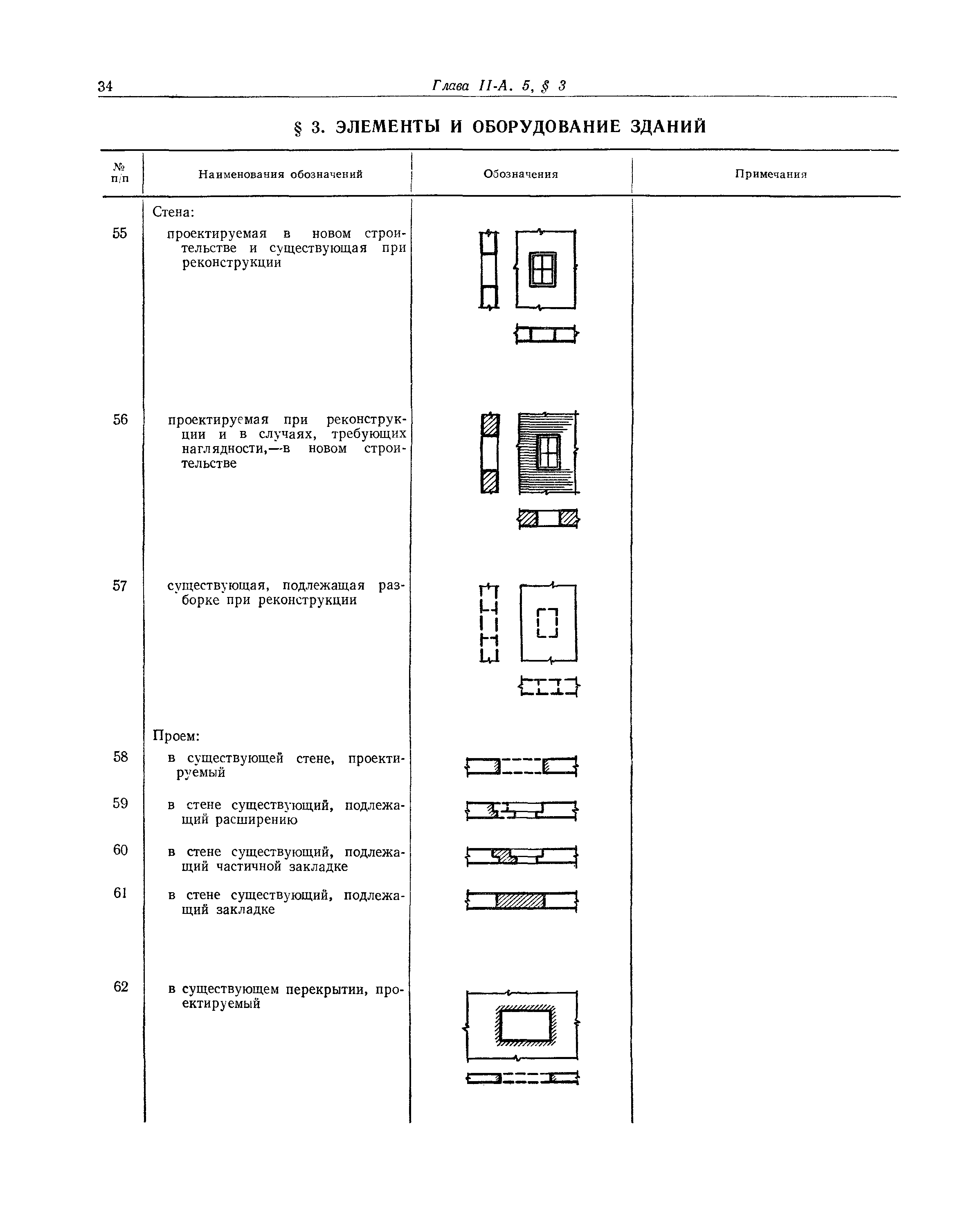 СНиП II-А.5