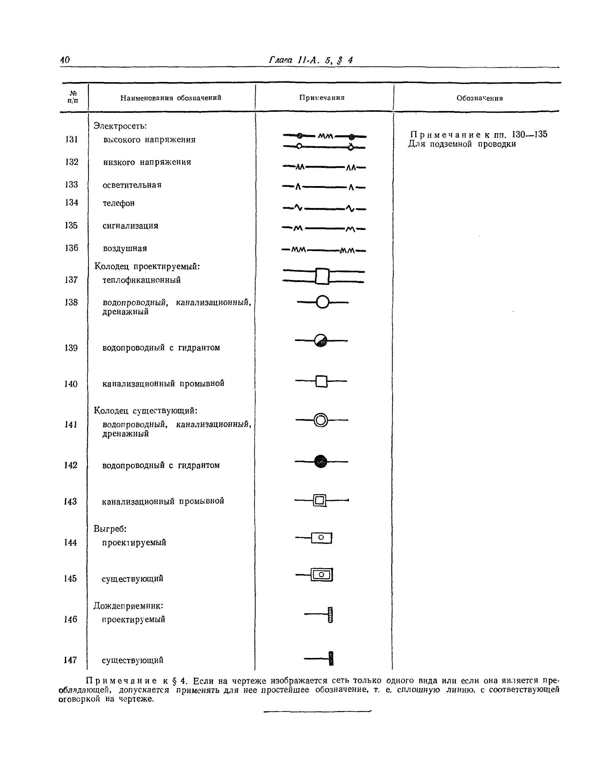 СНиП II-А.5