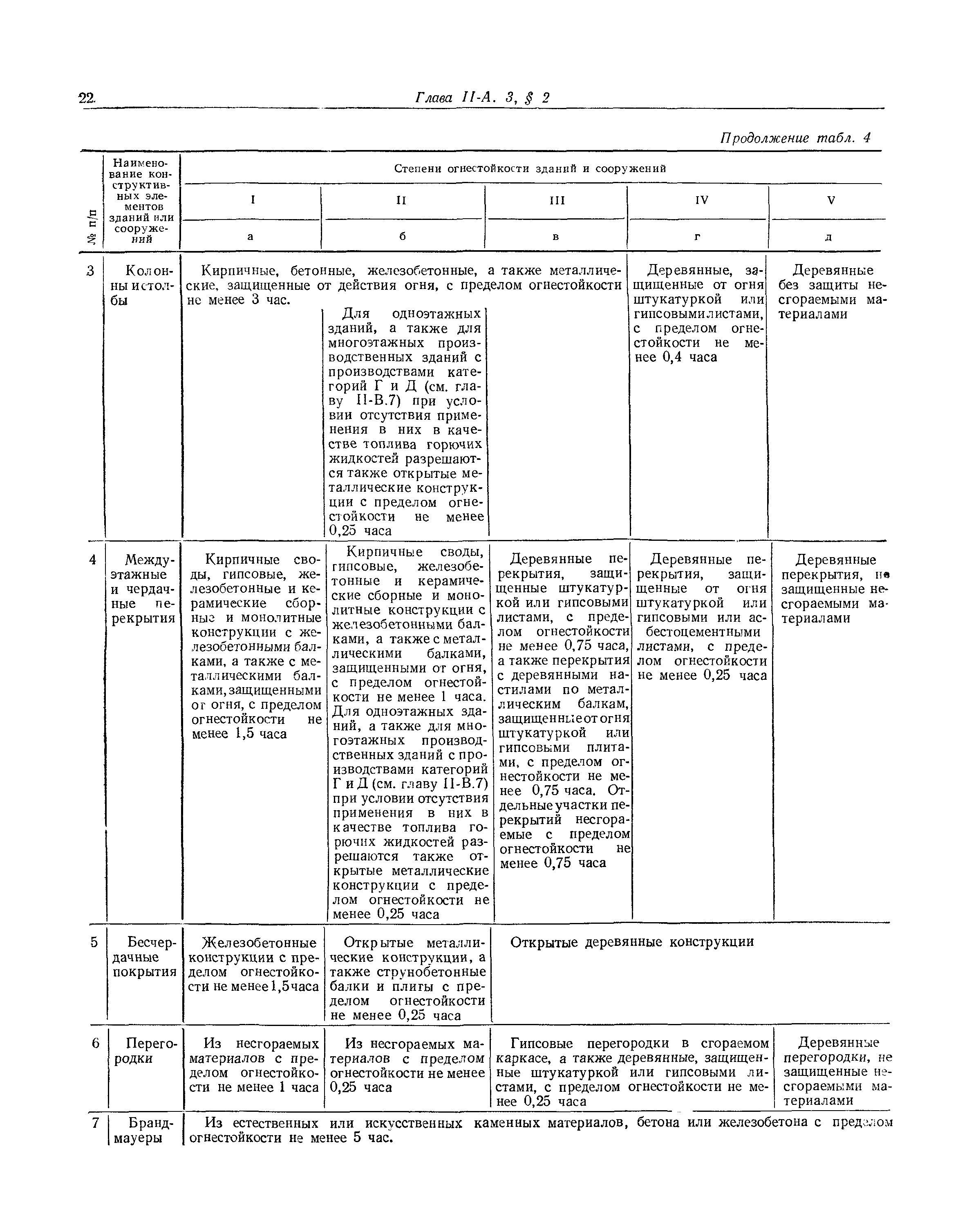 СНиП II-А.3