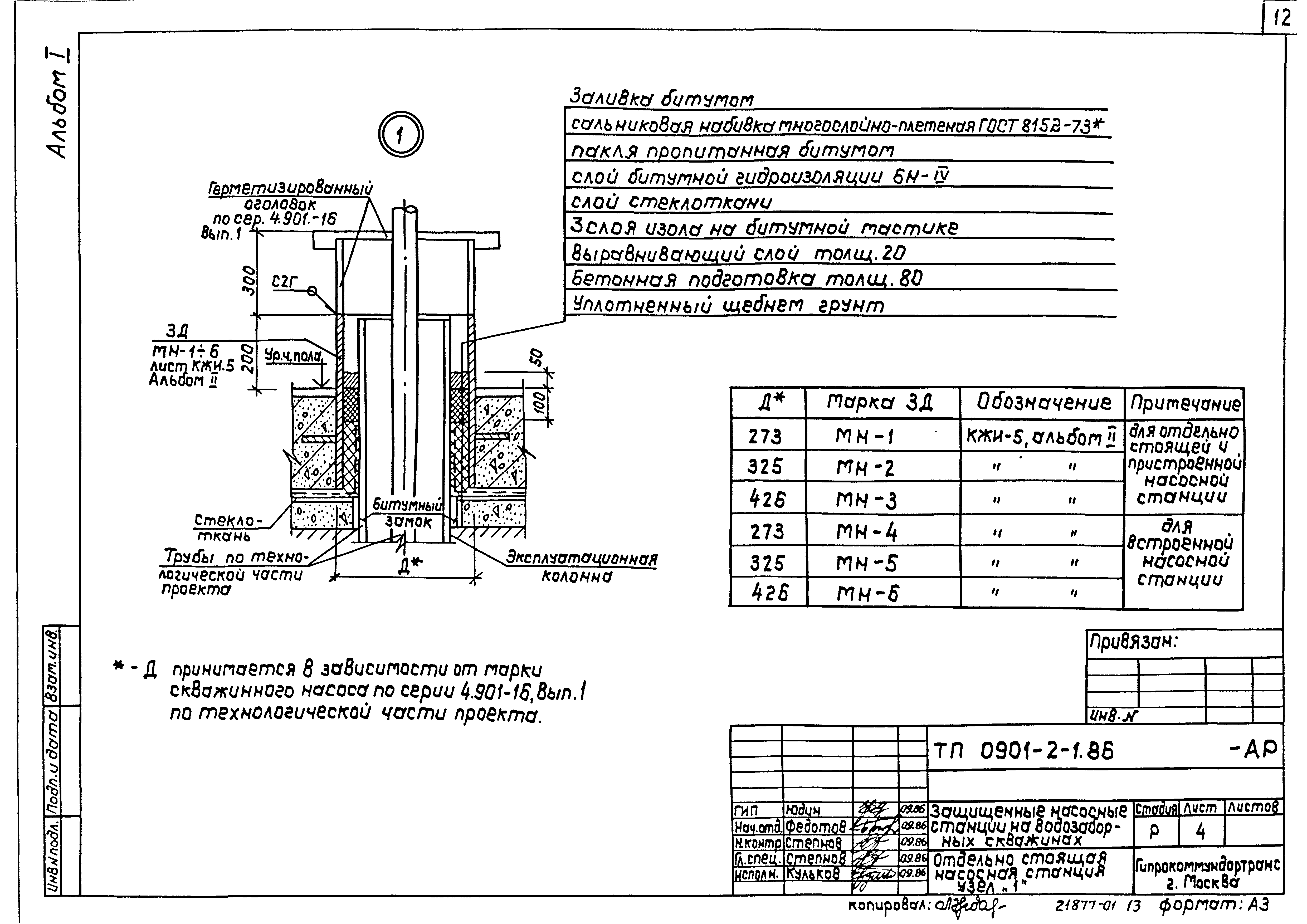 Типовой проект 0901-2-1.86