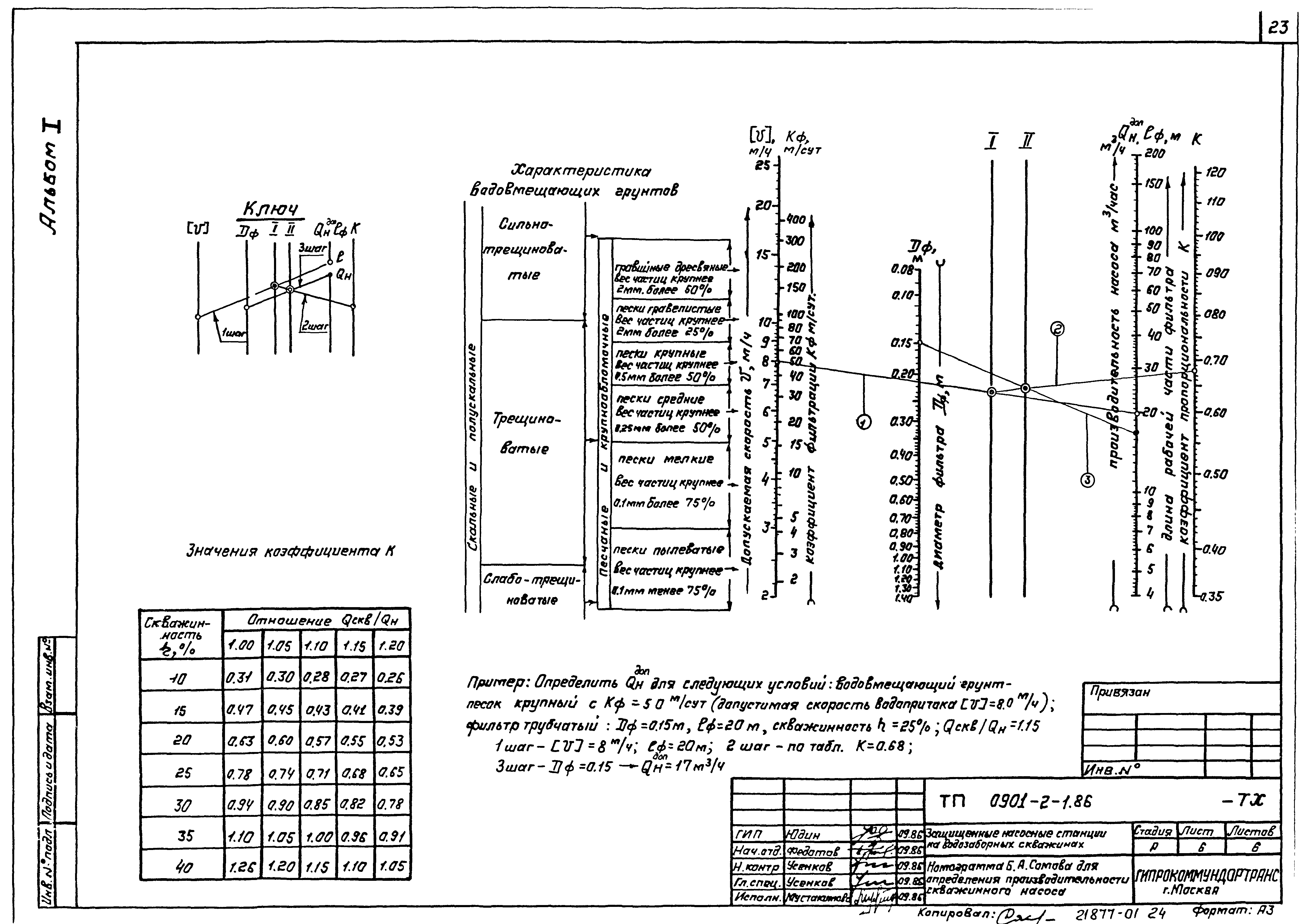 Типовой проект 0901-2-1.86