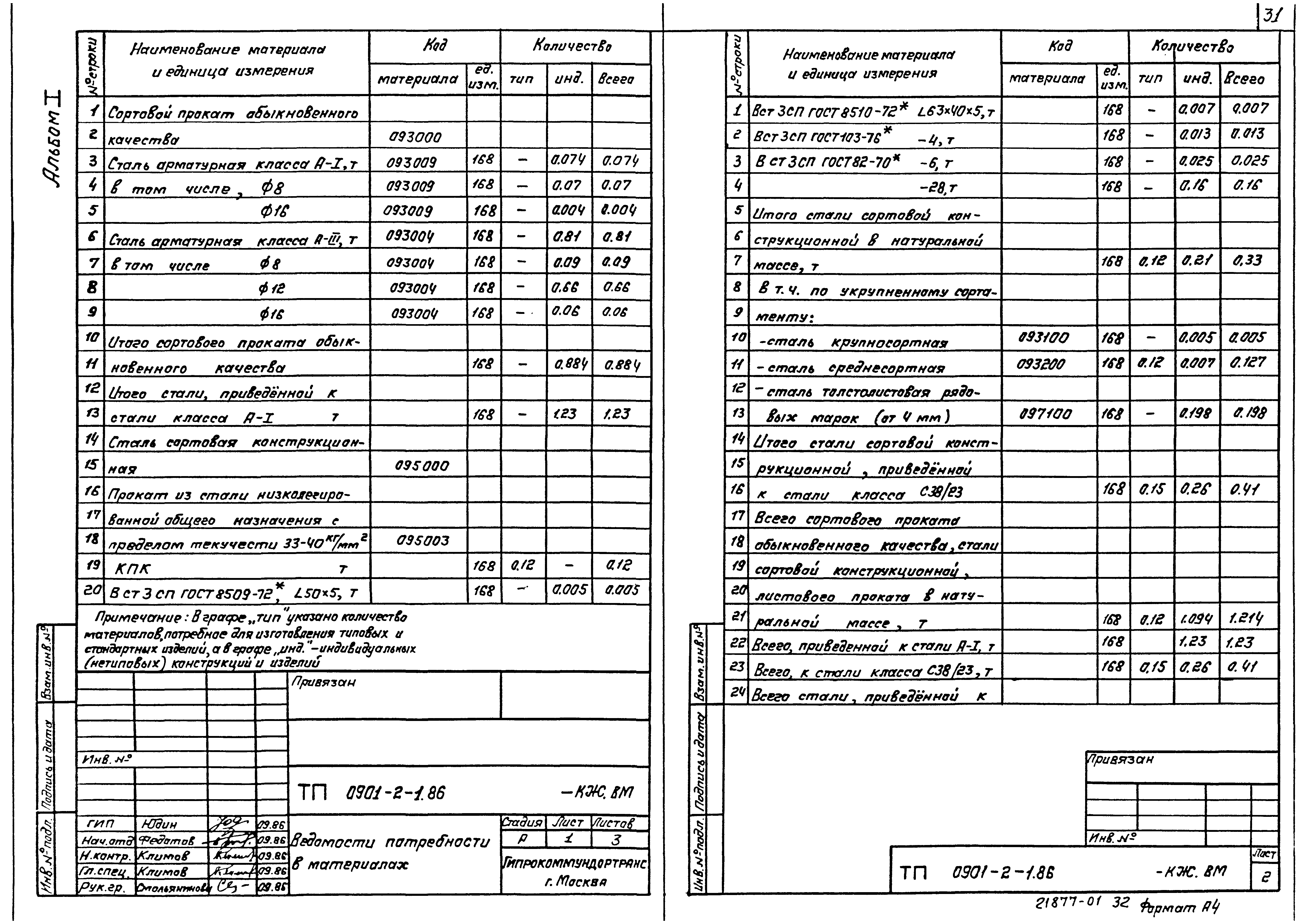 Типовой проект 0901-2-1.86