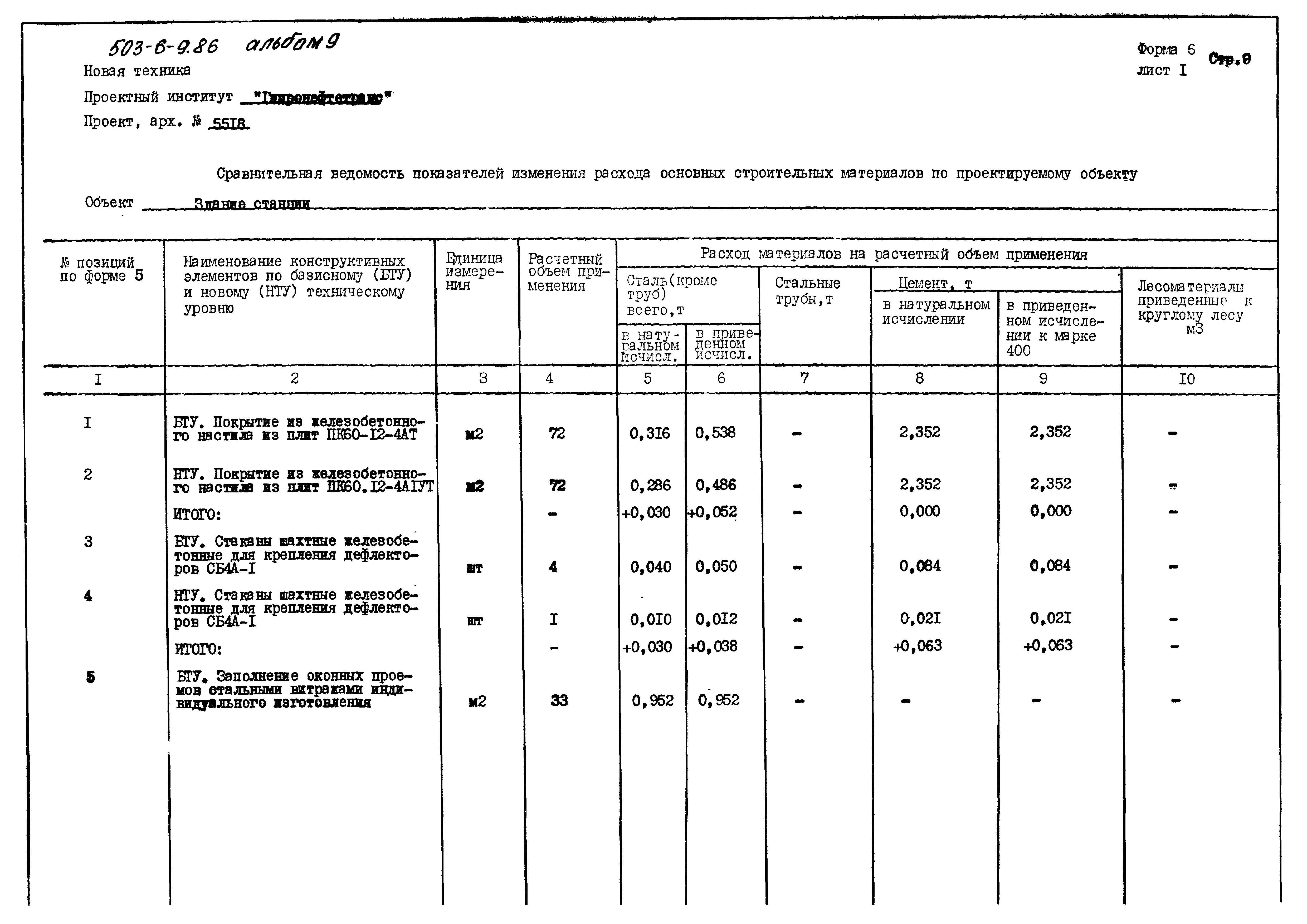 Типовой проект 503-6-9.86