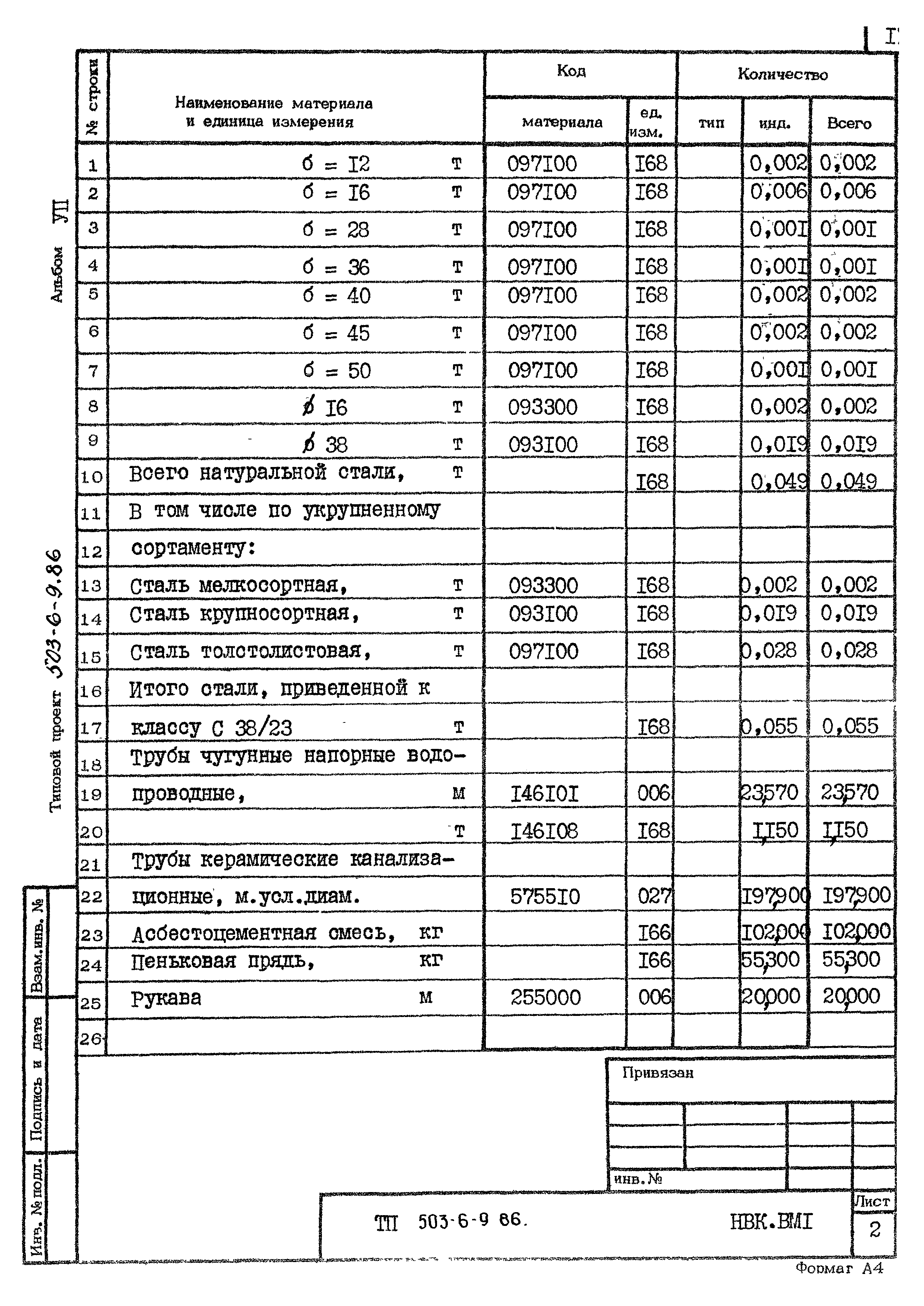 Типовой проект 503-6-9.86
