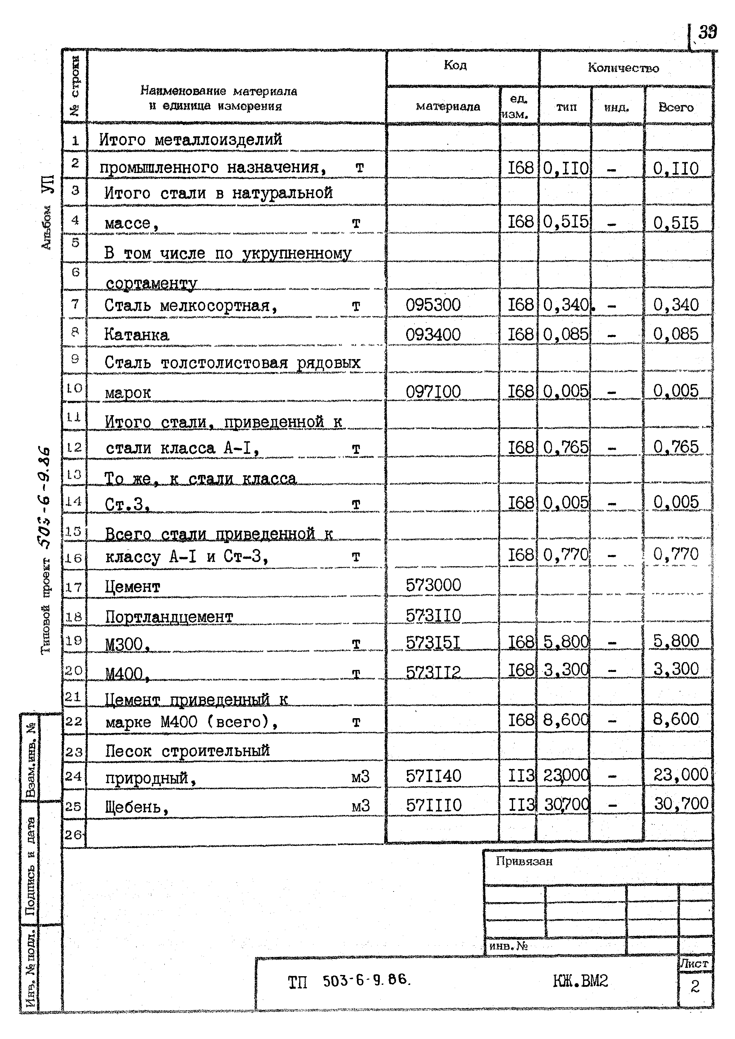 Типовой проект 503-6-9.86
