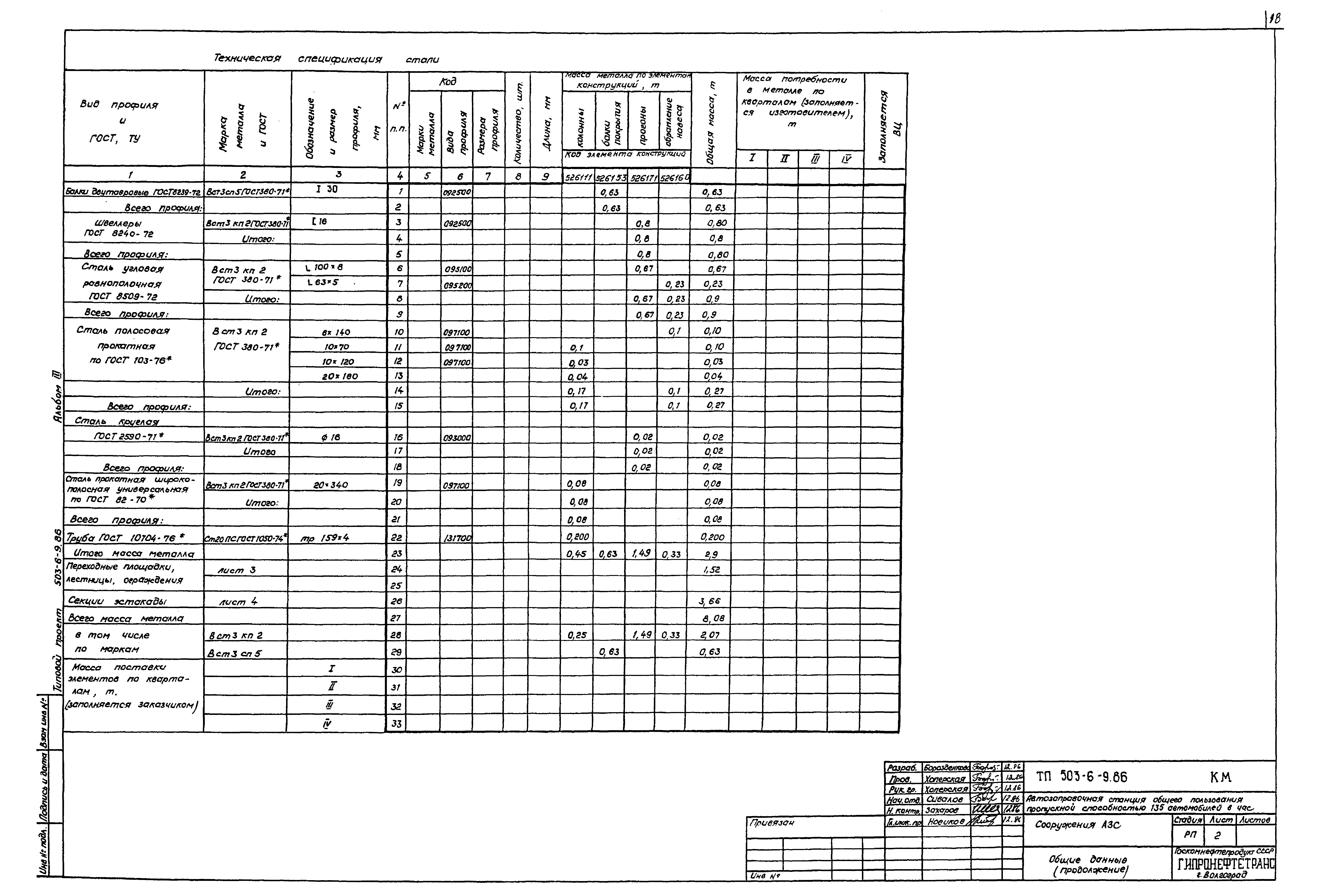 Типовой проект 503-6-9.86