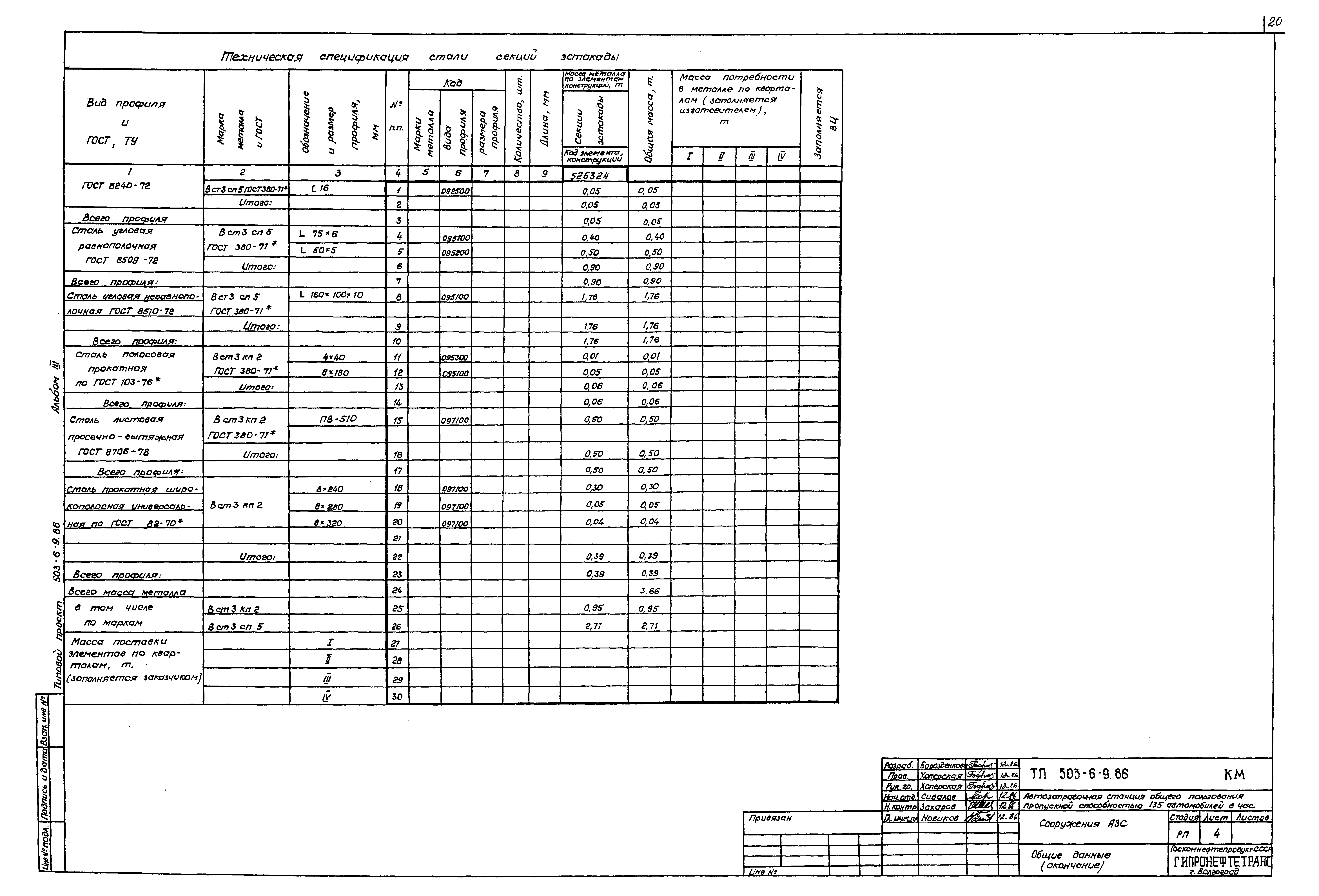Типовой проект 503-6-9.86