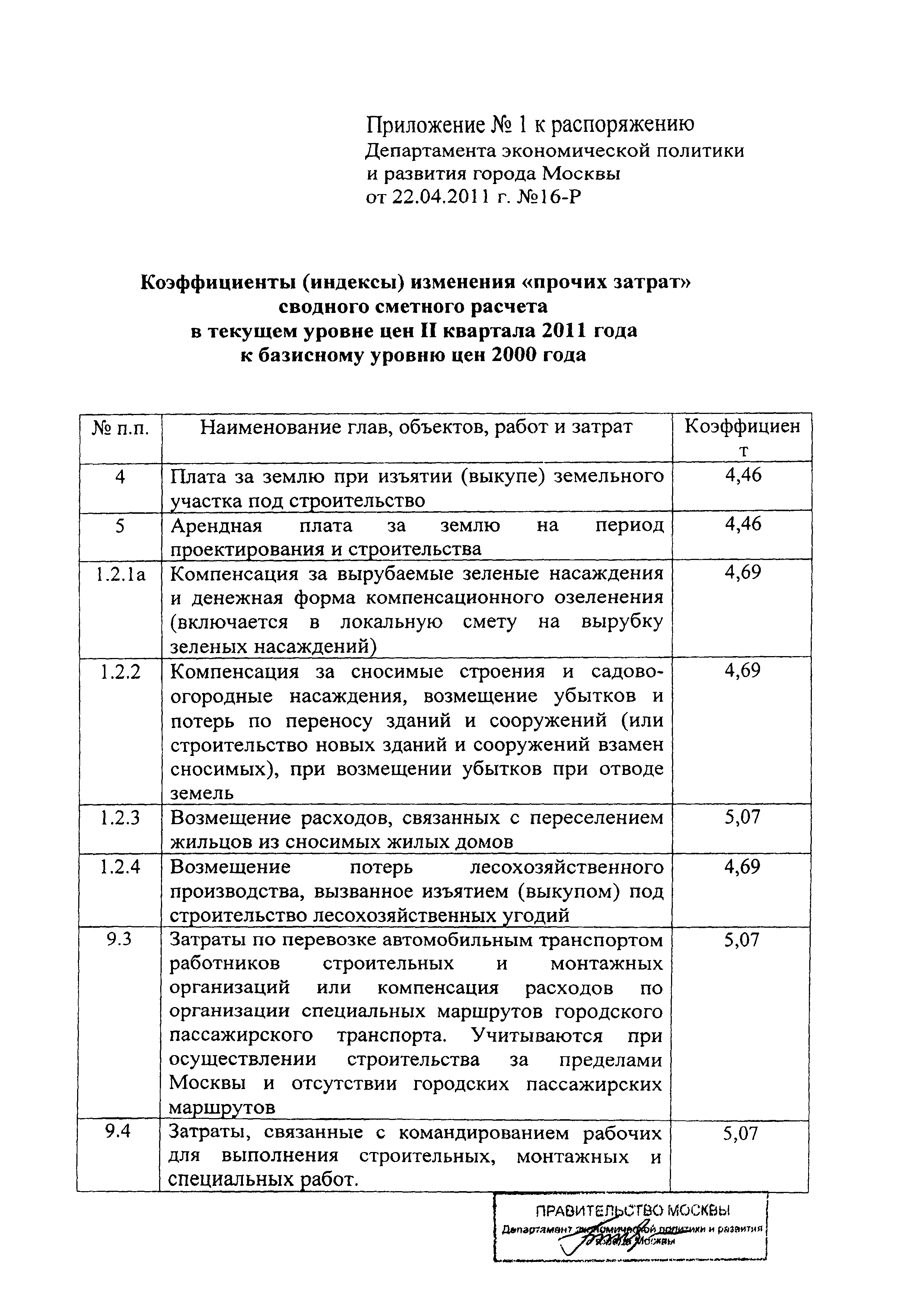 Распоряжение 16-Р