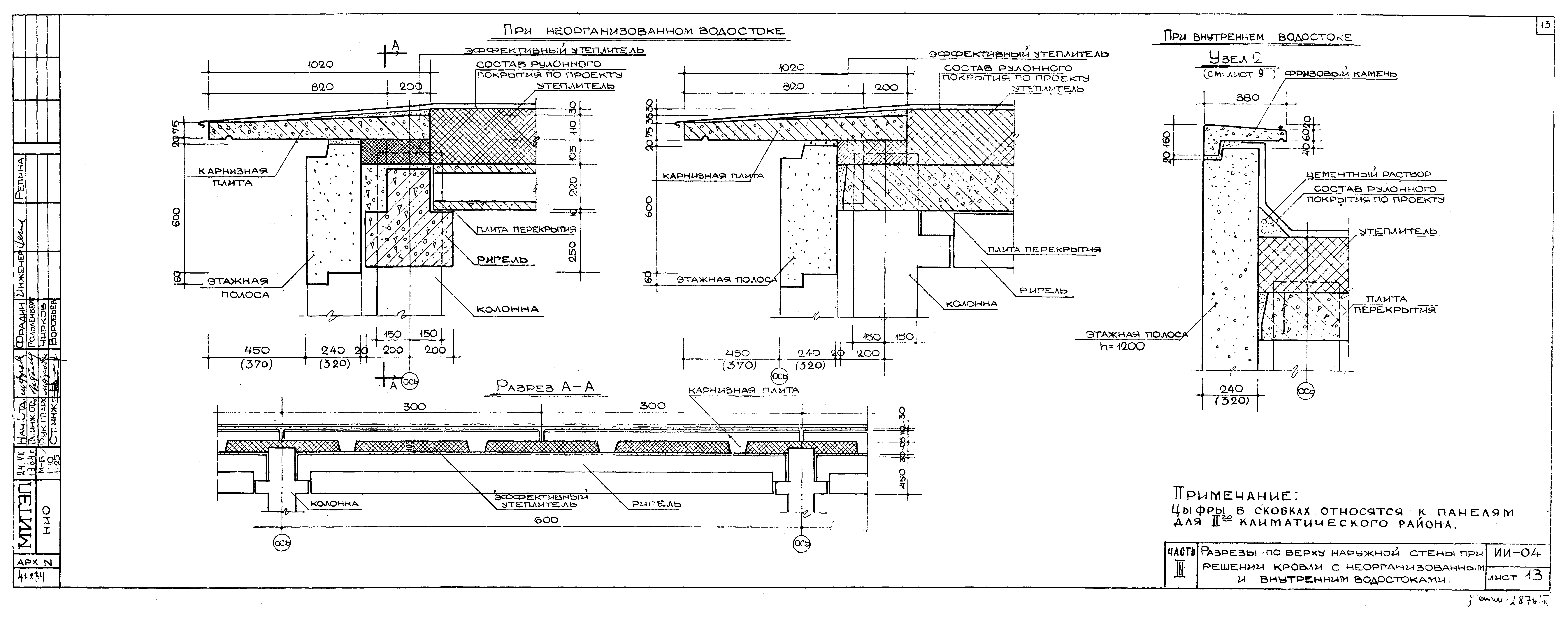 ИИ-04