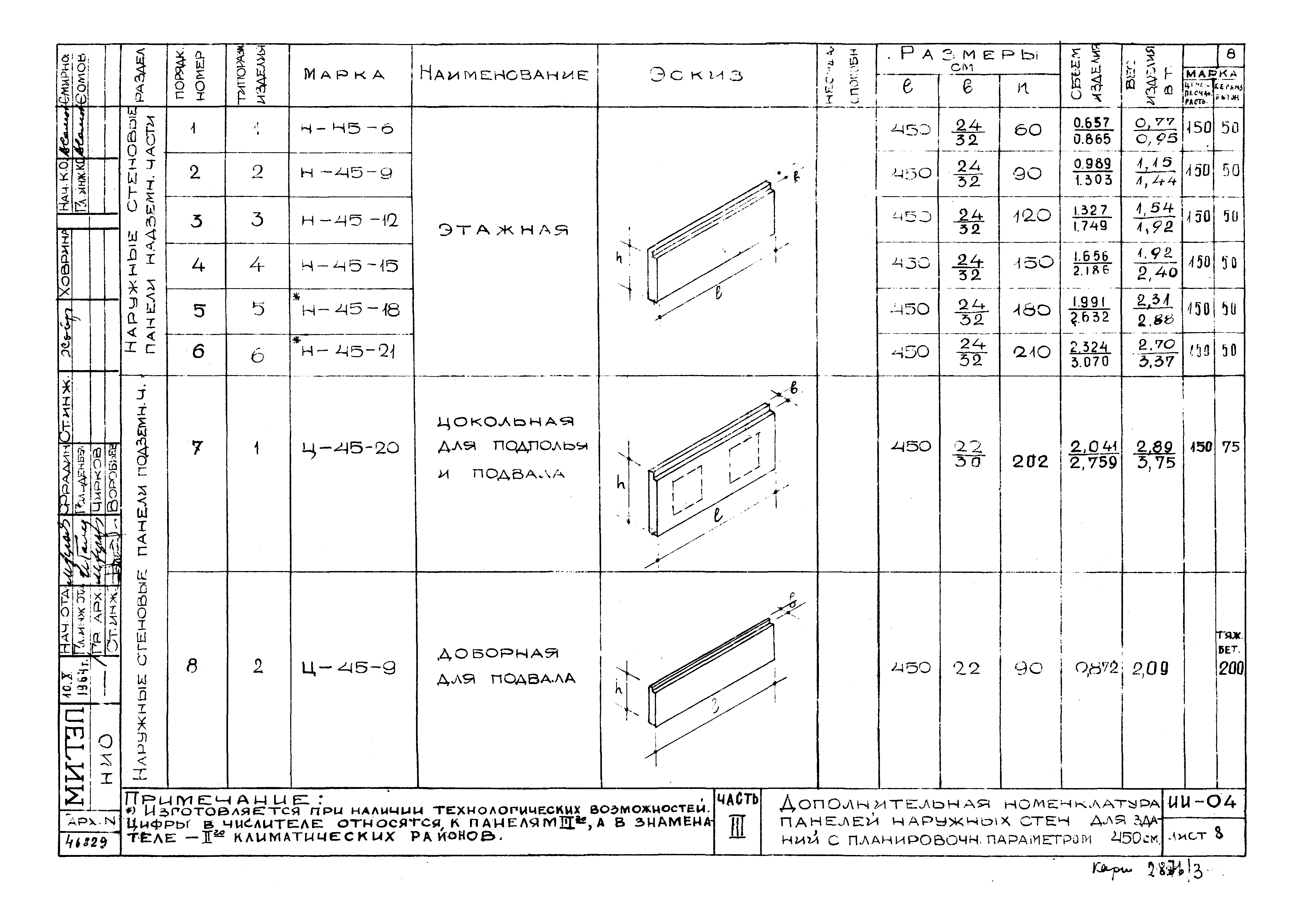 ИИ-04