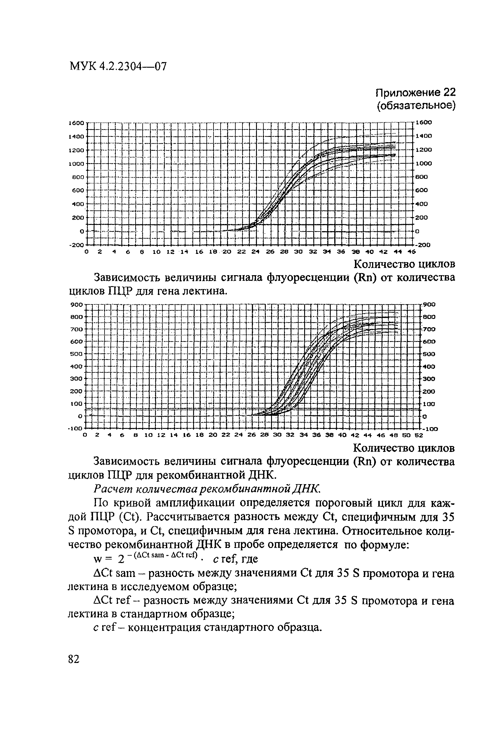 МУК 4.2.2304-07