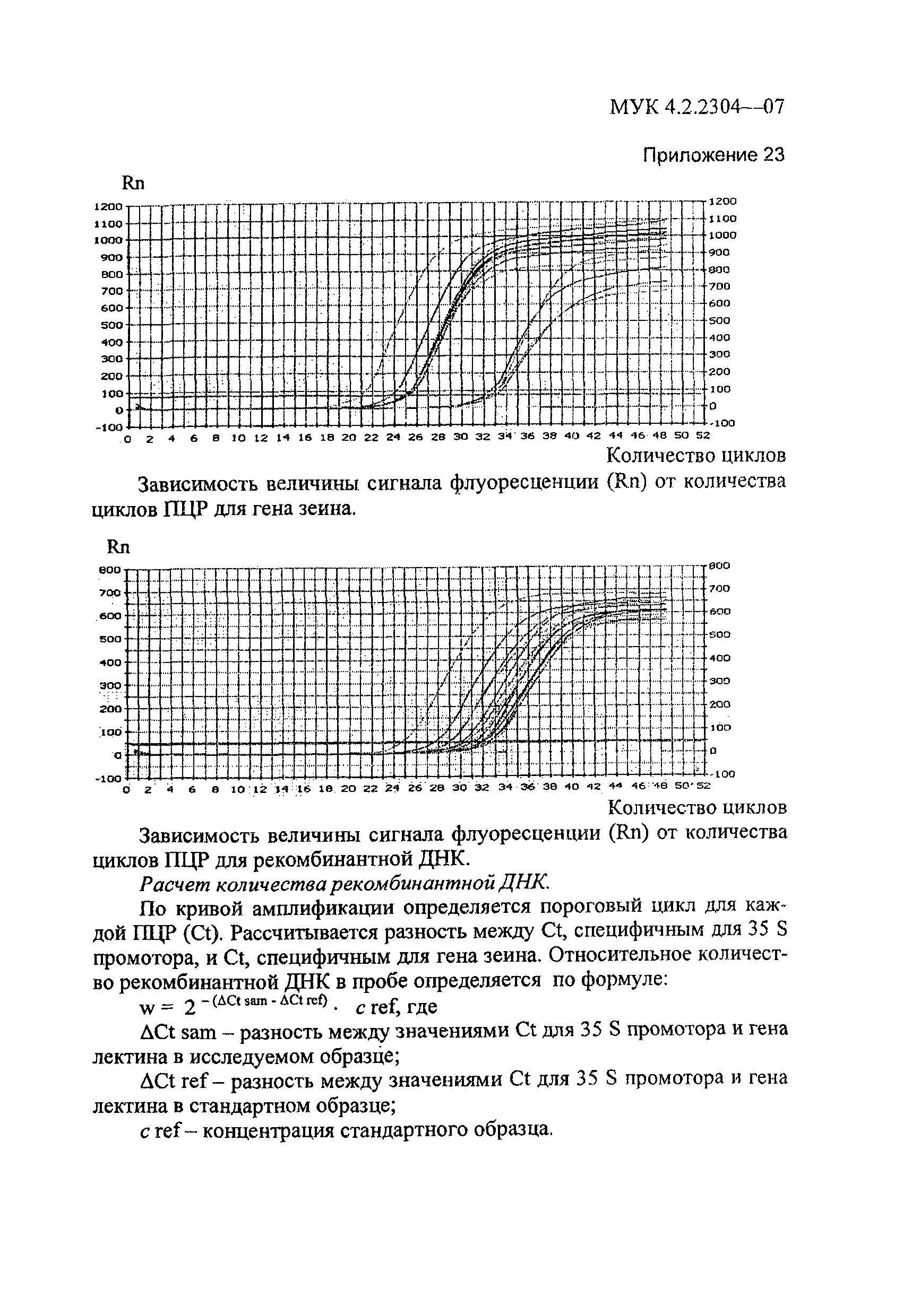 МУК 4.2.2304-07