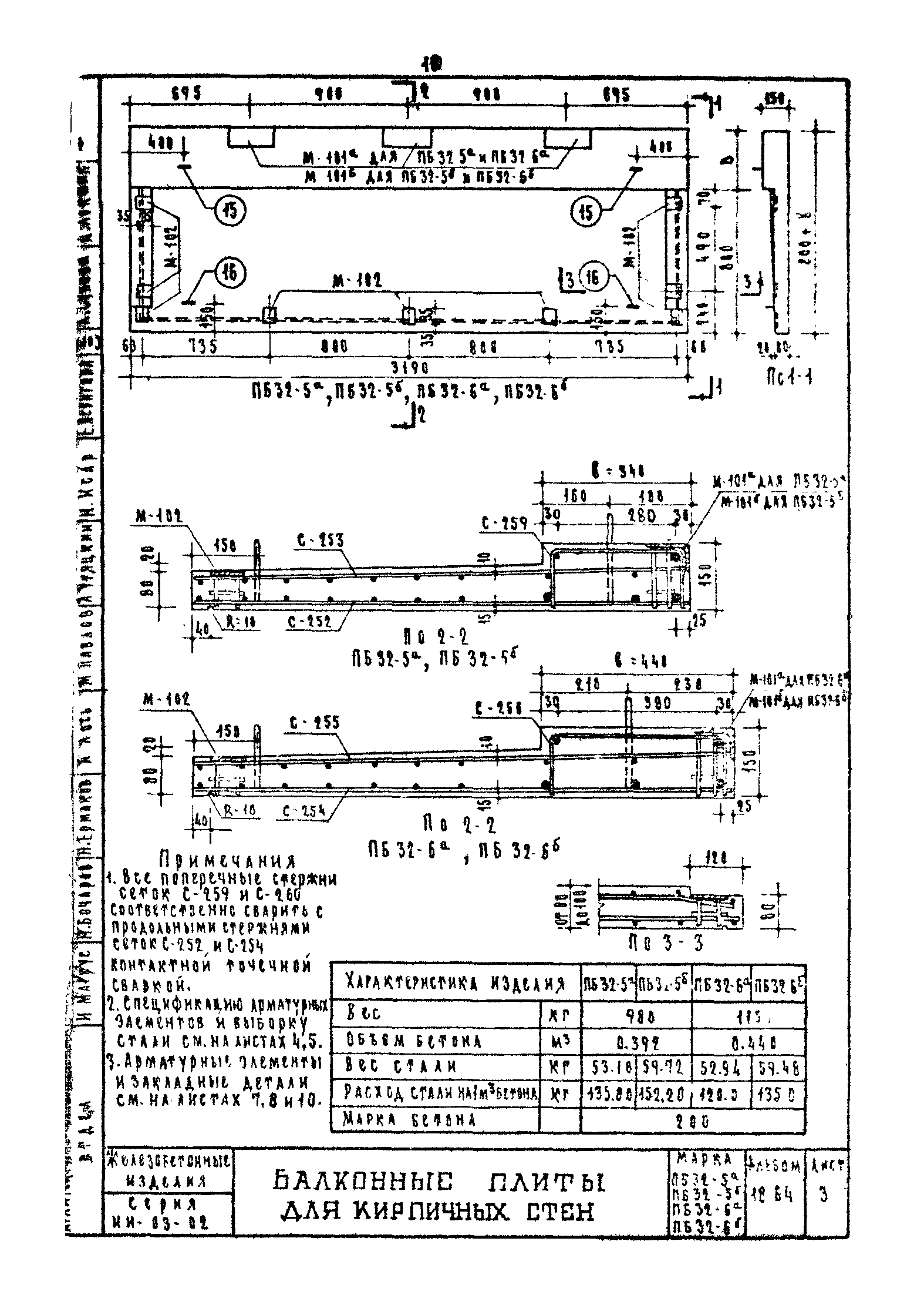 Серия ИИ-03-02