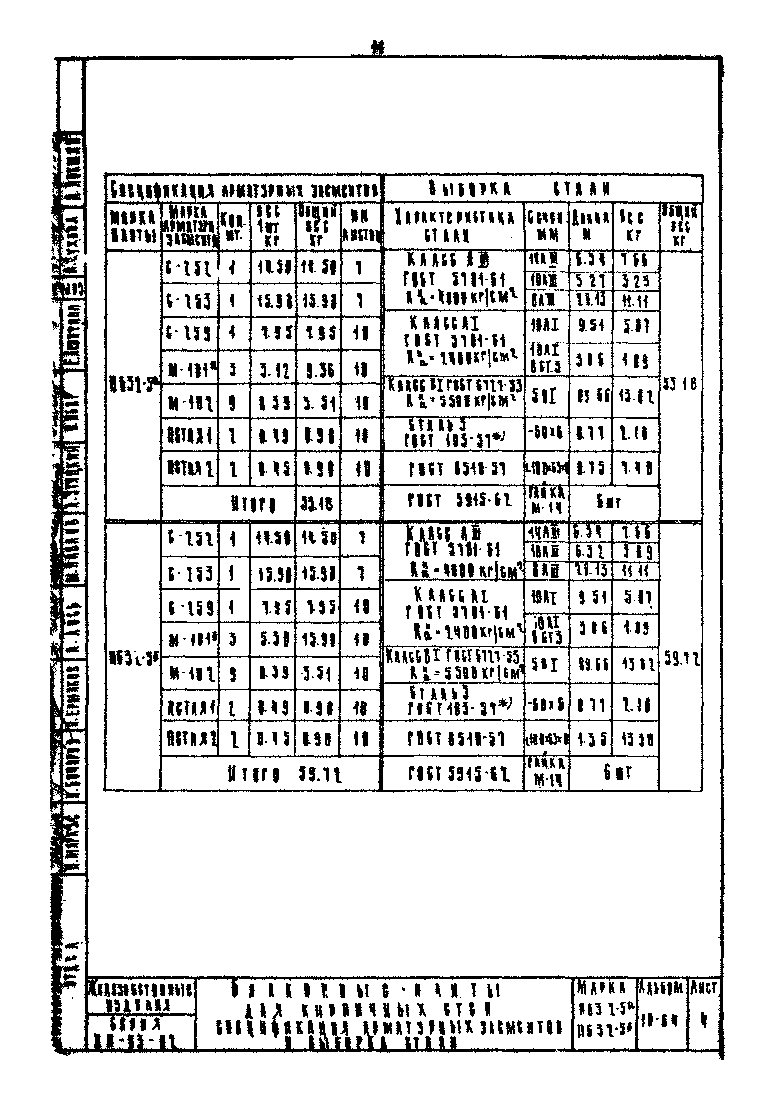 Серия ИИ-03-02