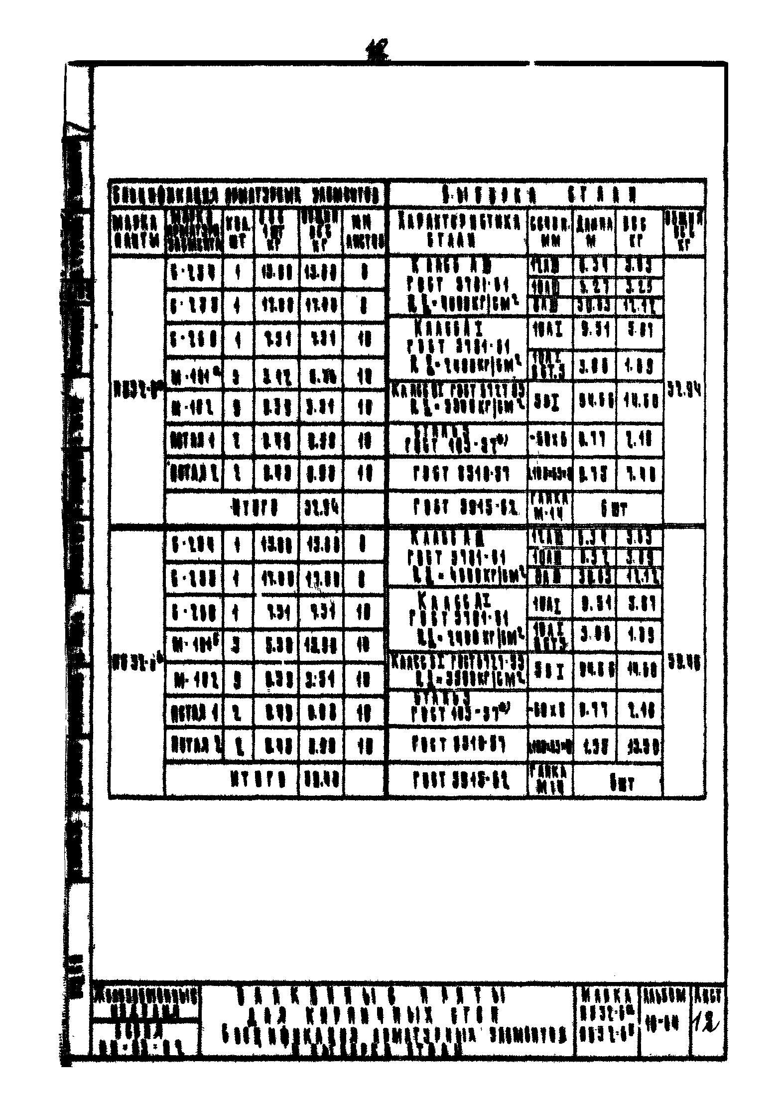Серия ИИ-03-02