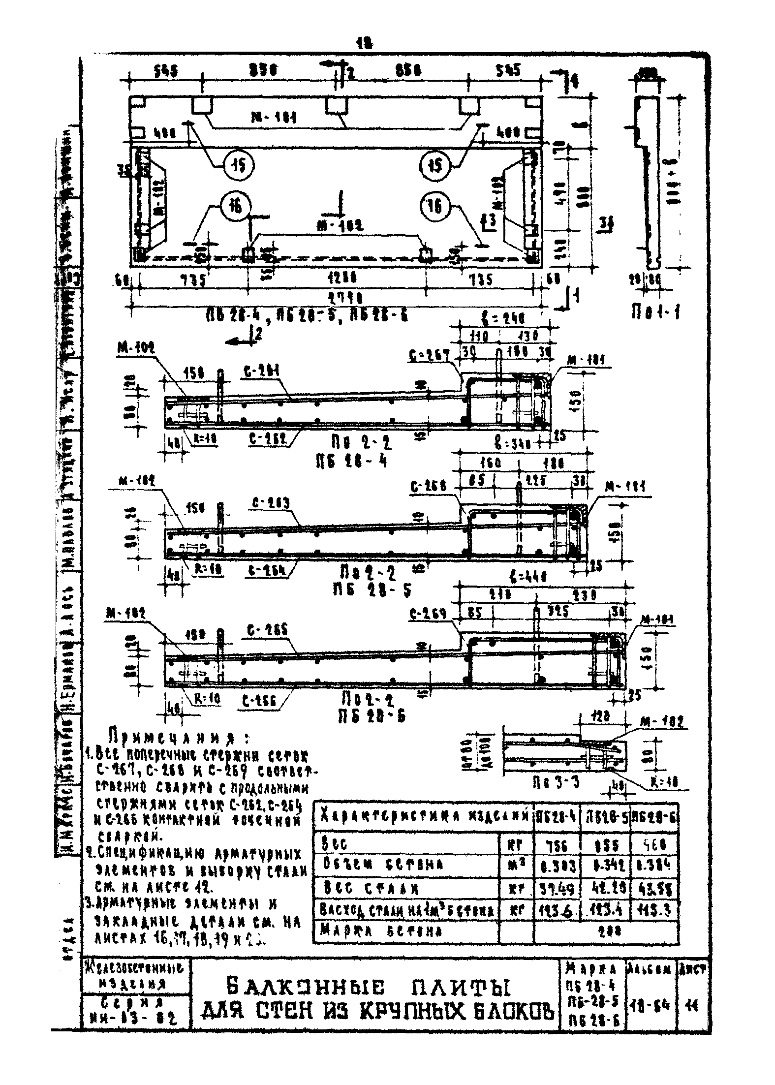 Серия ИИ-03-02