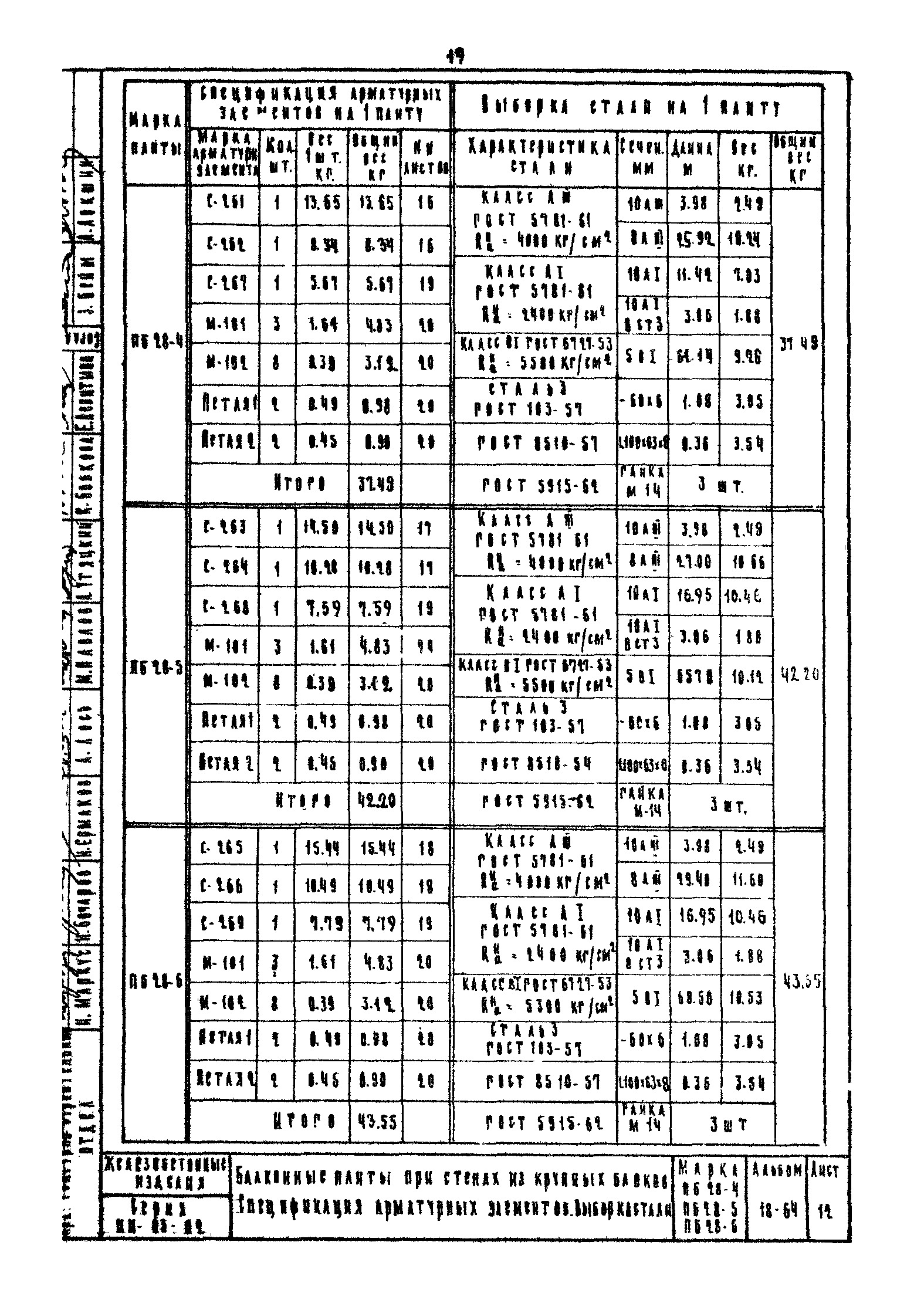 Серия ИИ-03-02