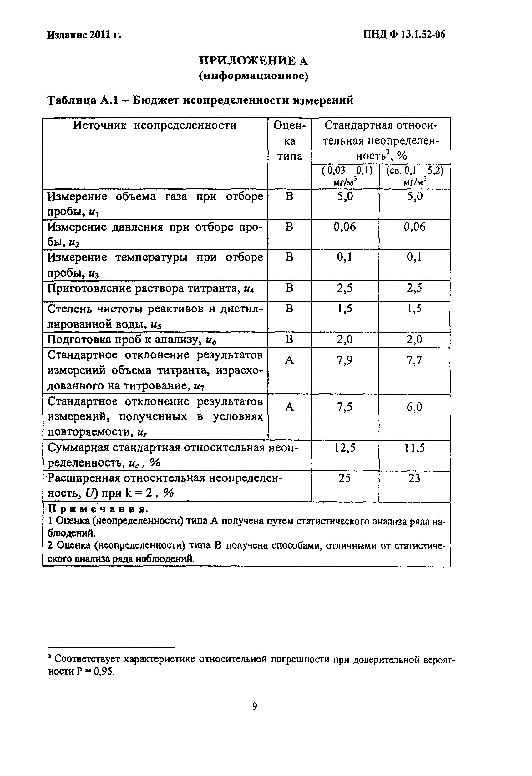 ПНД Ф 13.1.52-06