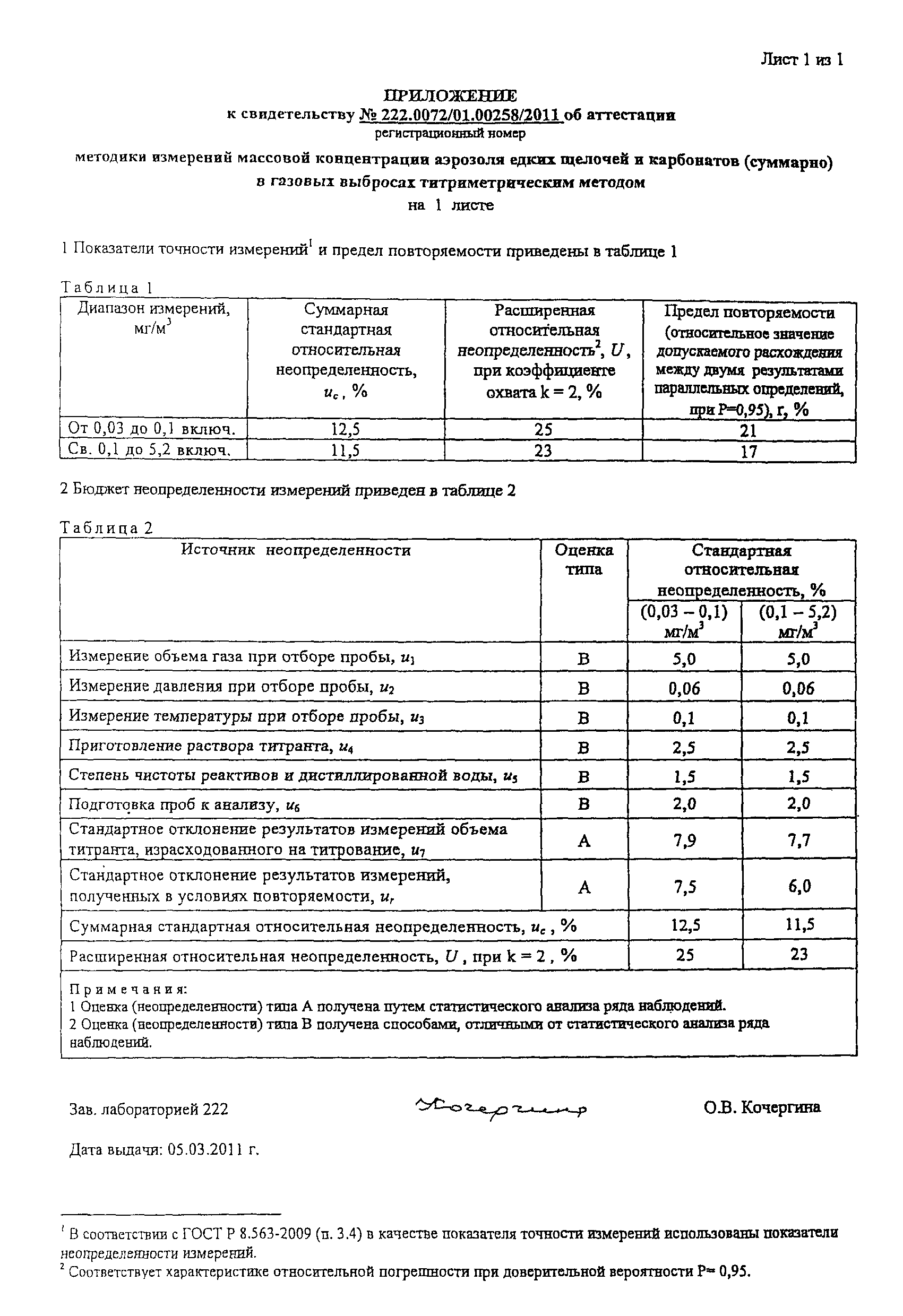 ПНД Ф 13.1.52-06