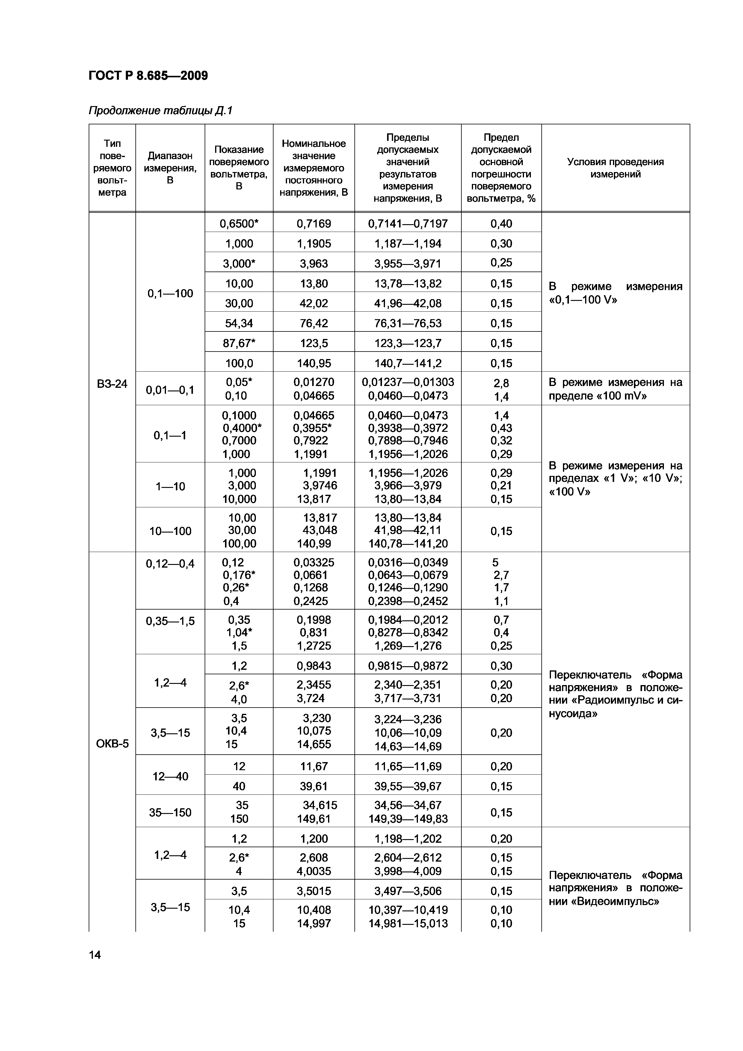 ГОСТ Р 8.685-2009