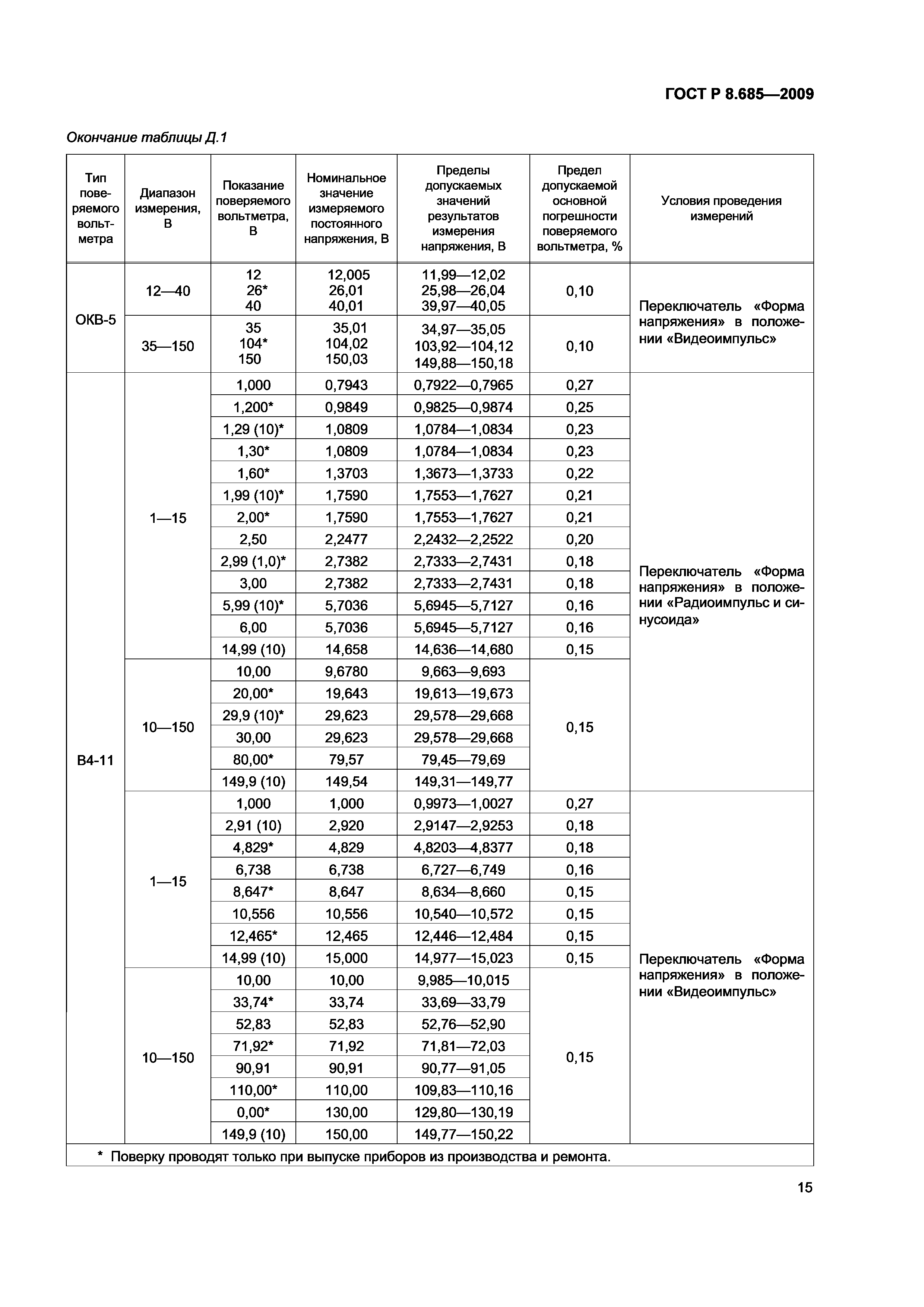 ГОСТ Р 8.685-2009
