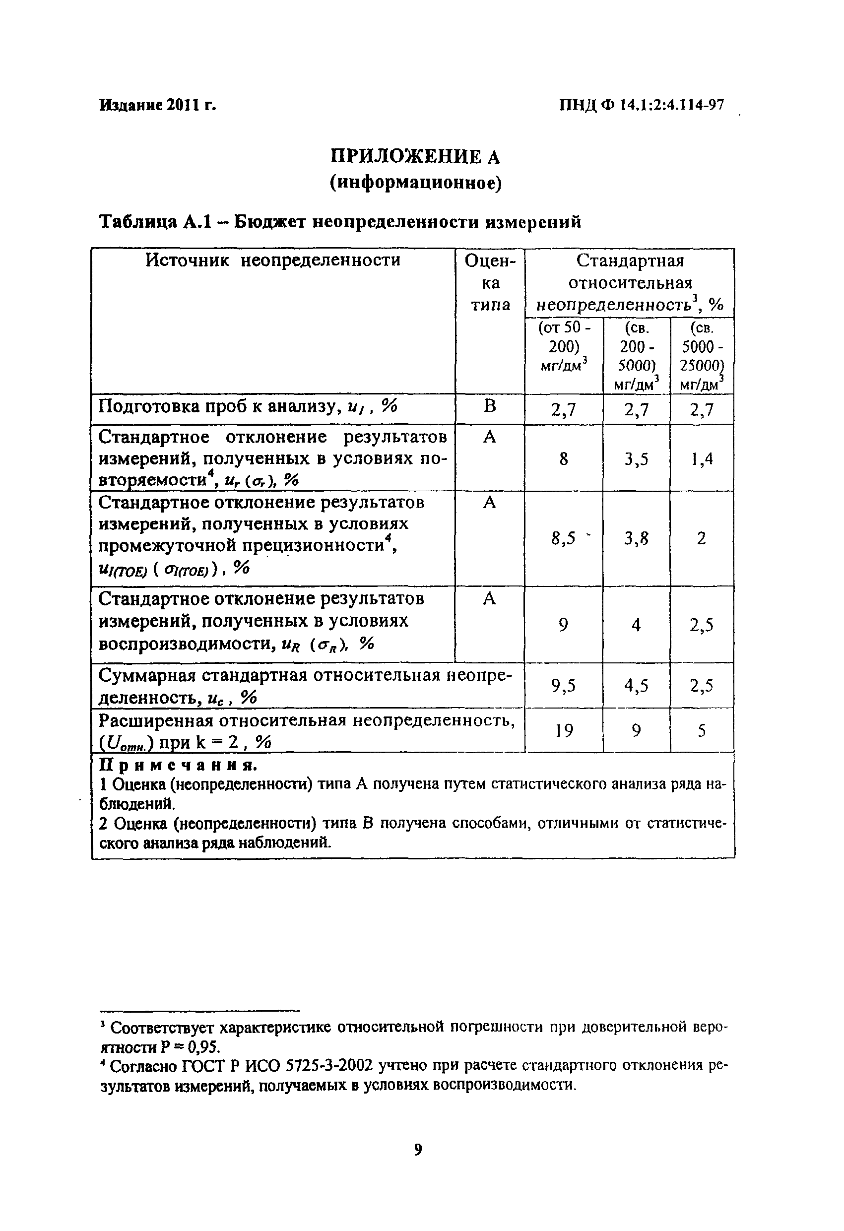 ПНД Ф 14.1:2:4.114-97