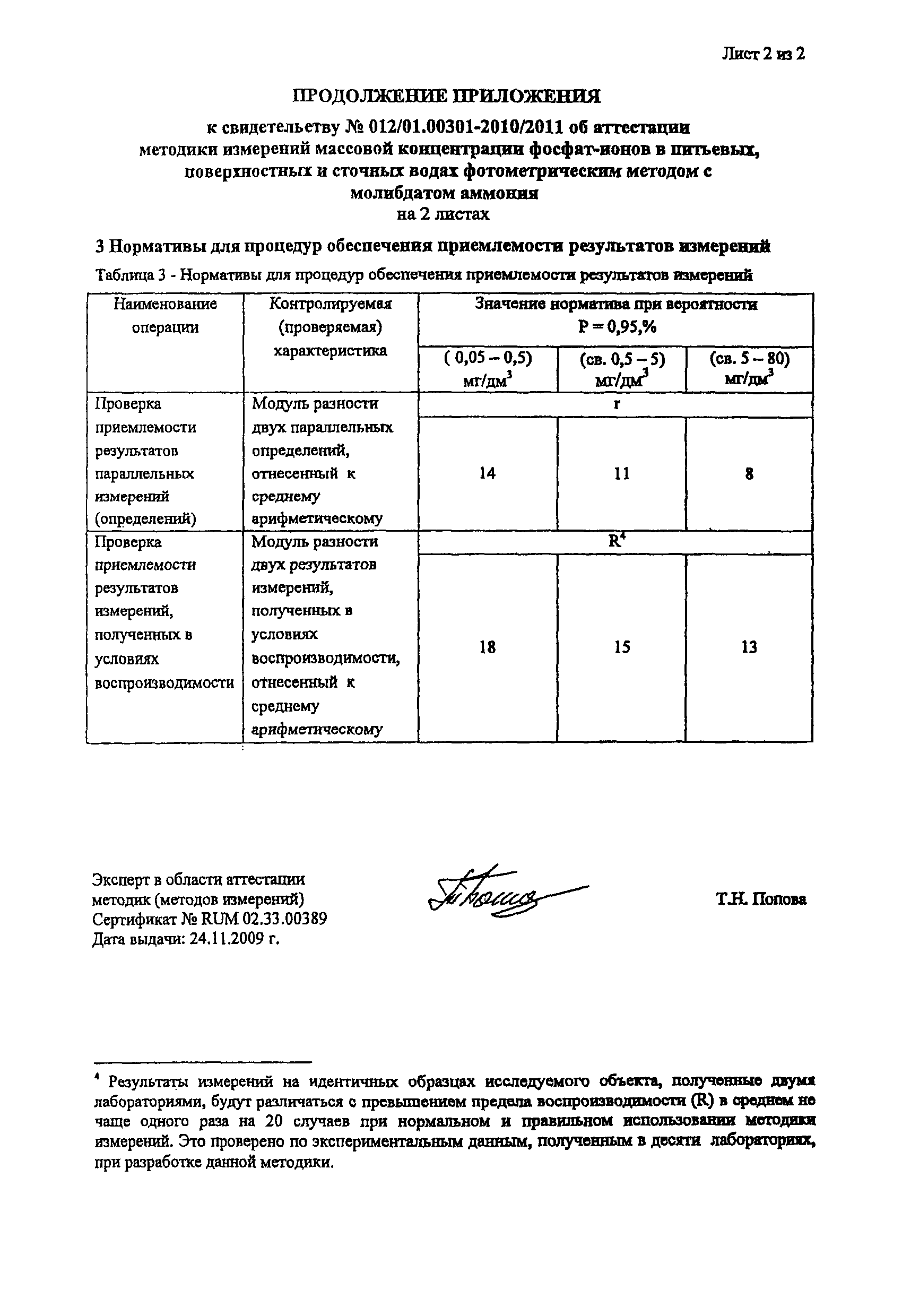 ПНД Ф 14.1:2:4.112-97