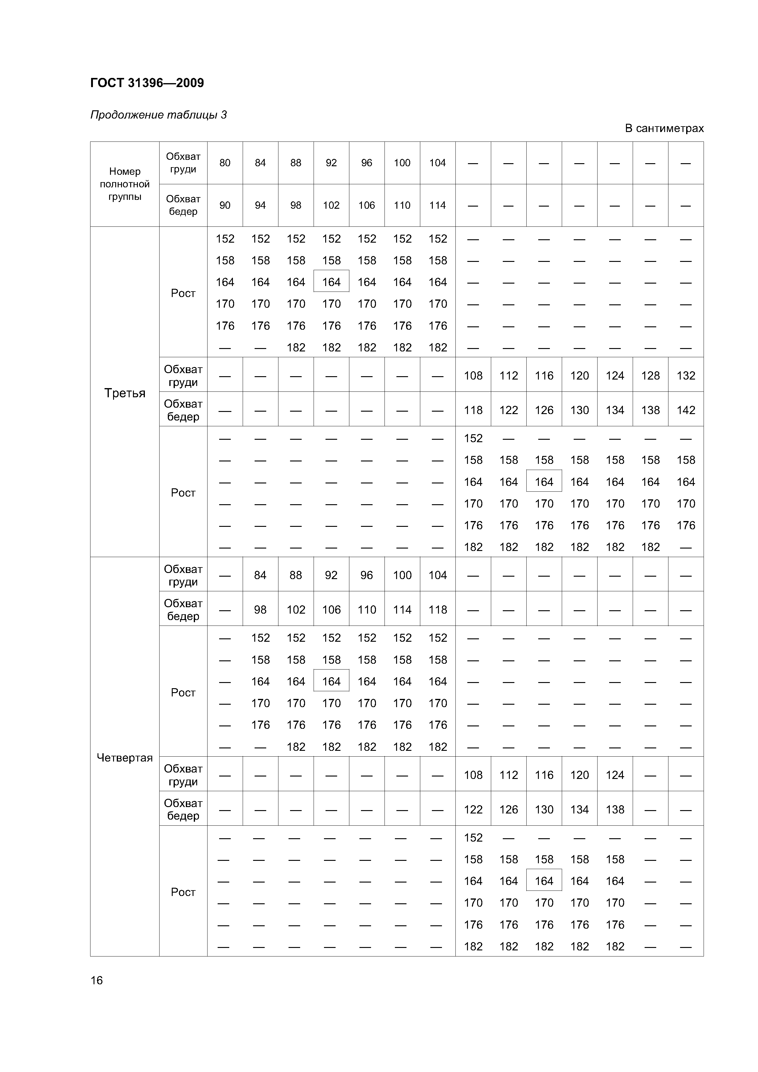 ГОСТ 31396-2009