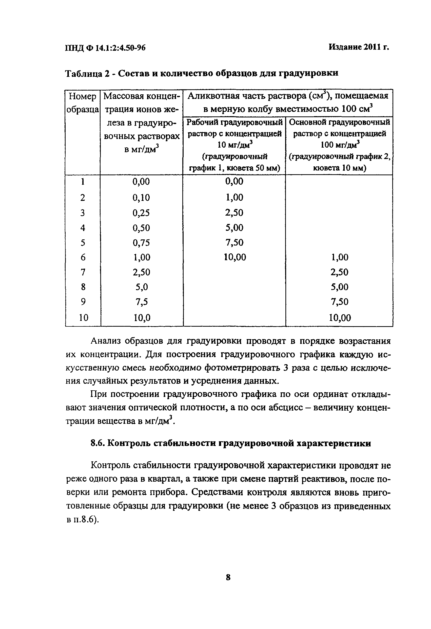 ПНД Ф 14.1:2:4.50-96