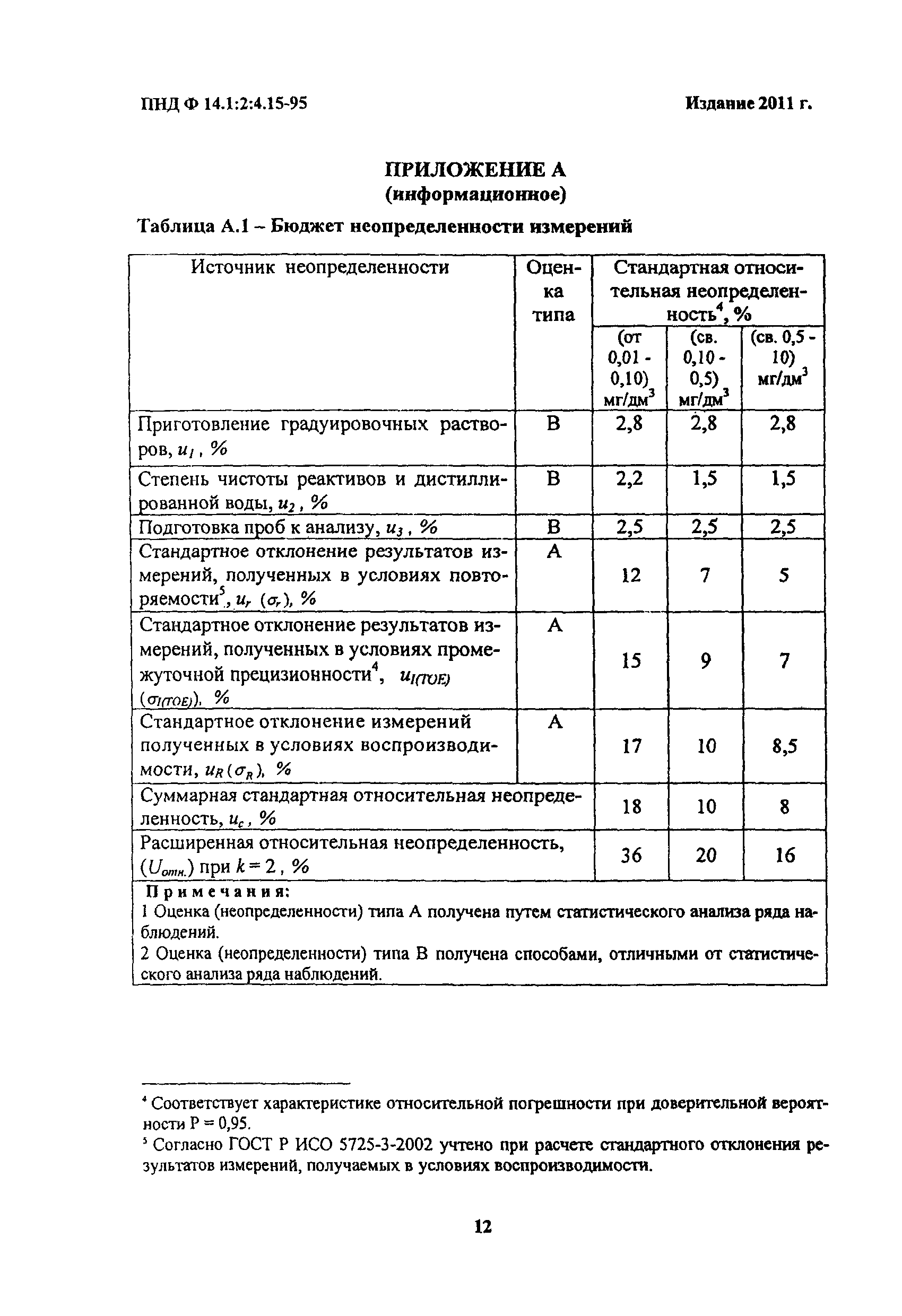 ПНД Ф 14.1:2:4.15-95