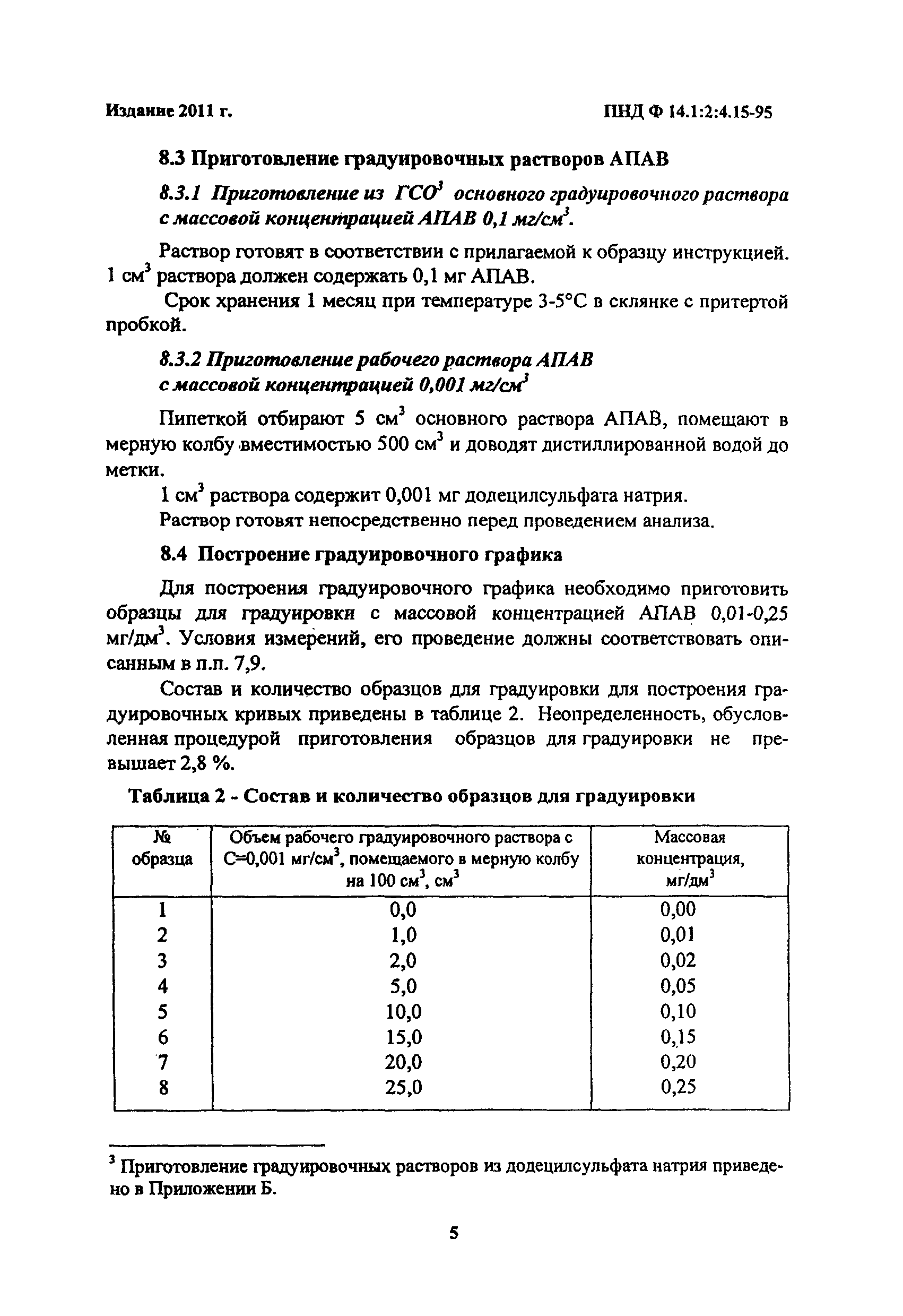 ПНД Ф 14.1:2:4.15-95