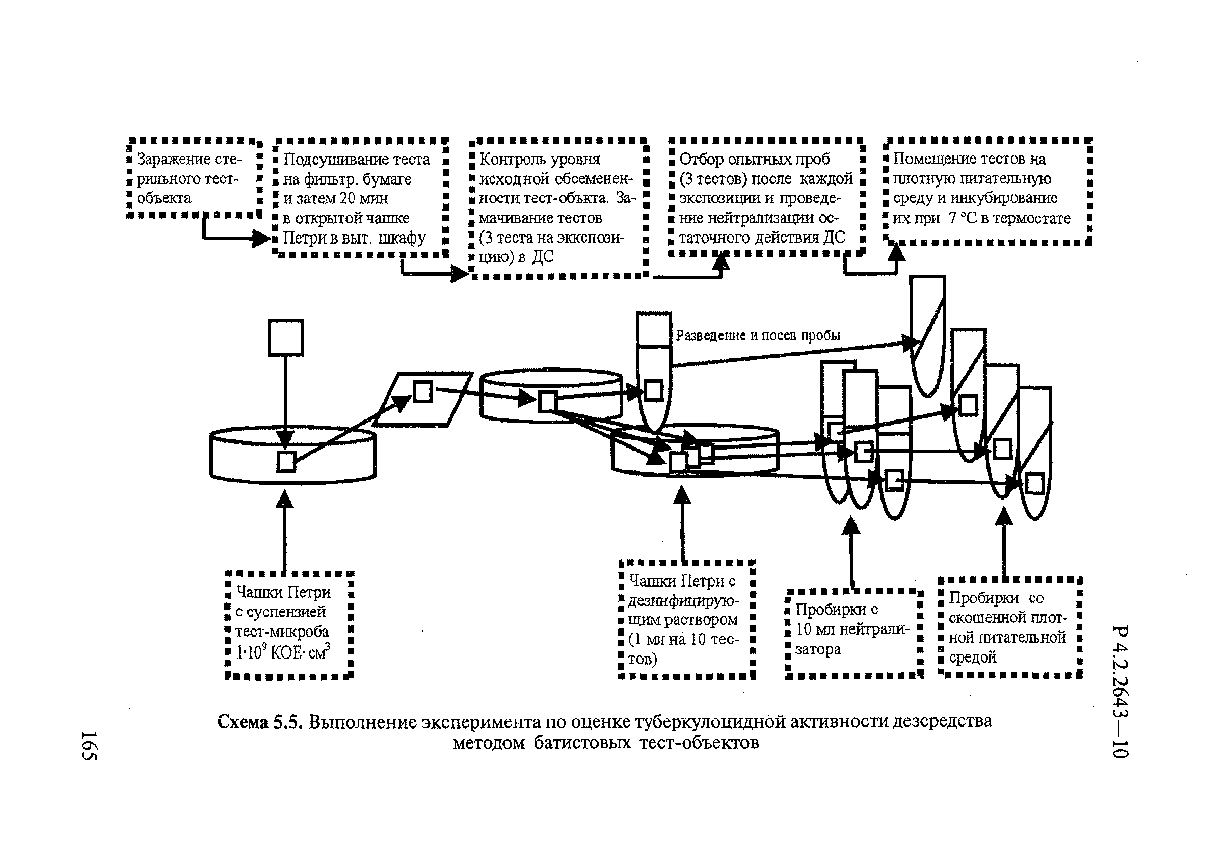 Р 4.2.2643-10