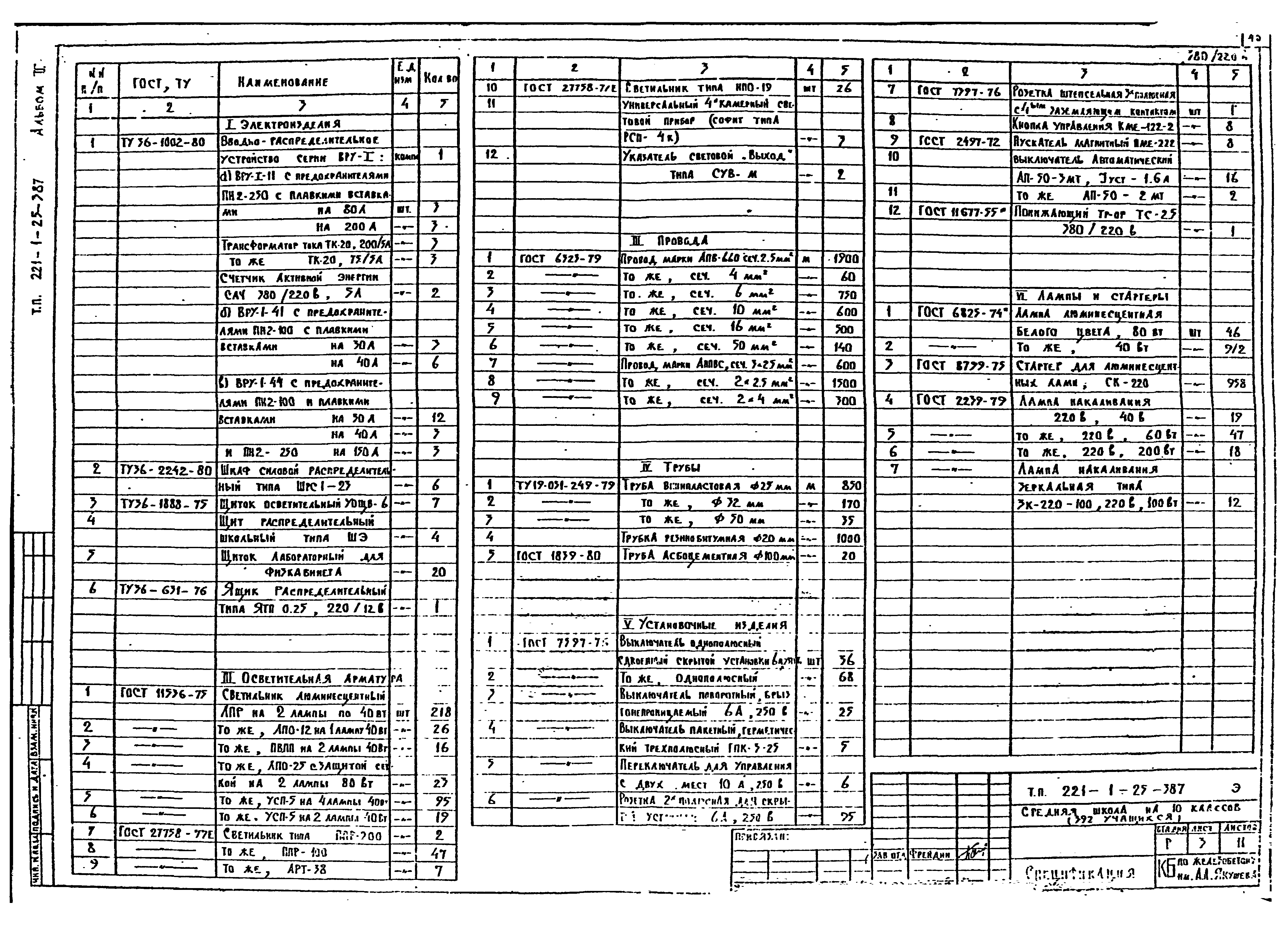 Типовой проект 221-1-25-387