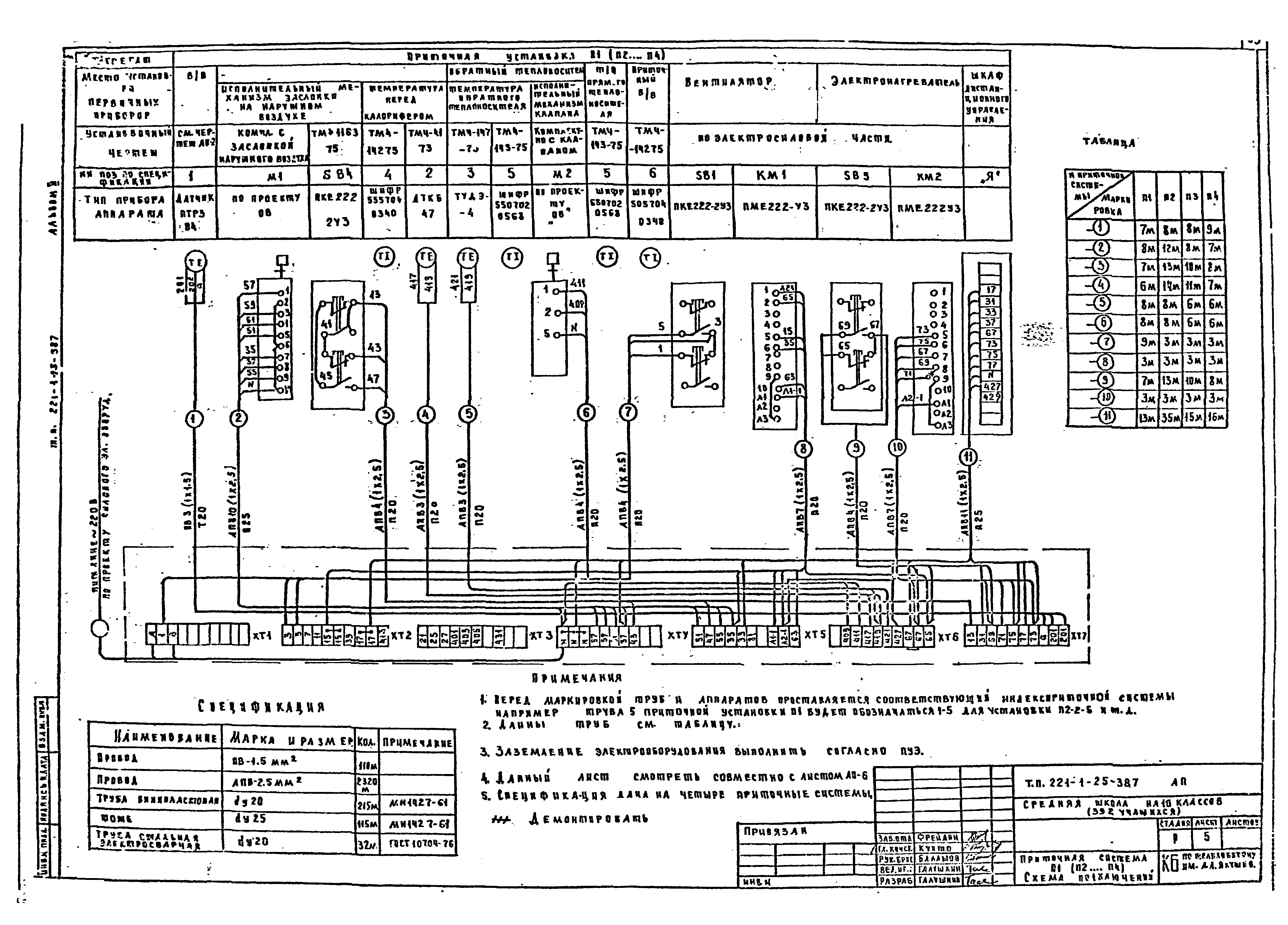 Типовой проект 221-1-25-387