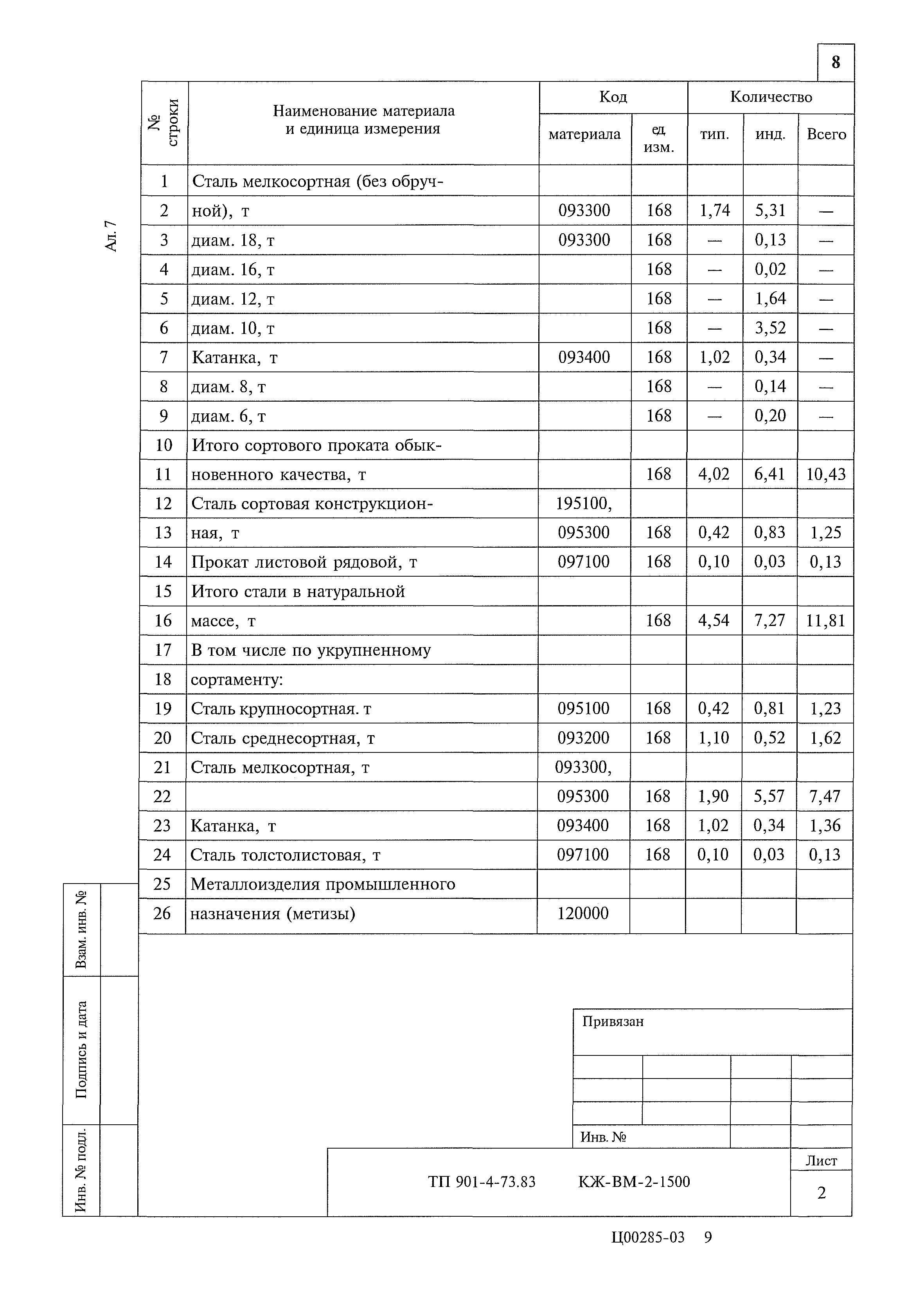 Типовой проект 901-4-73.83