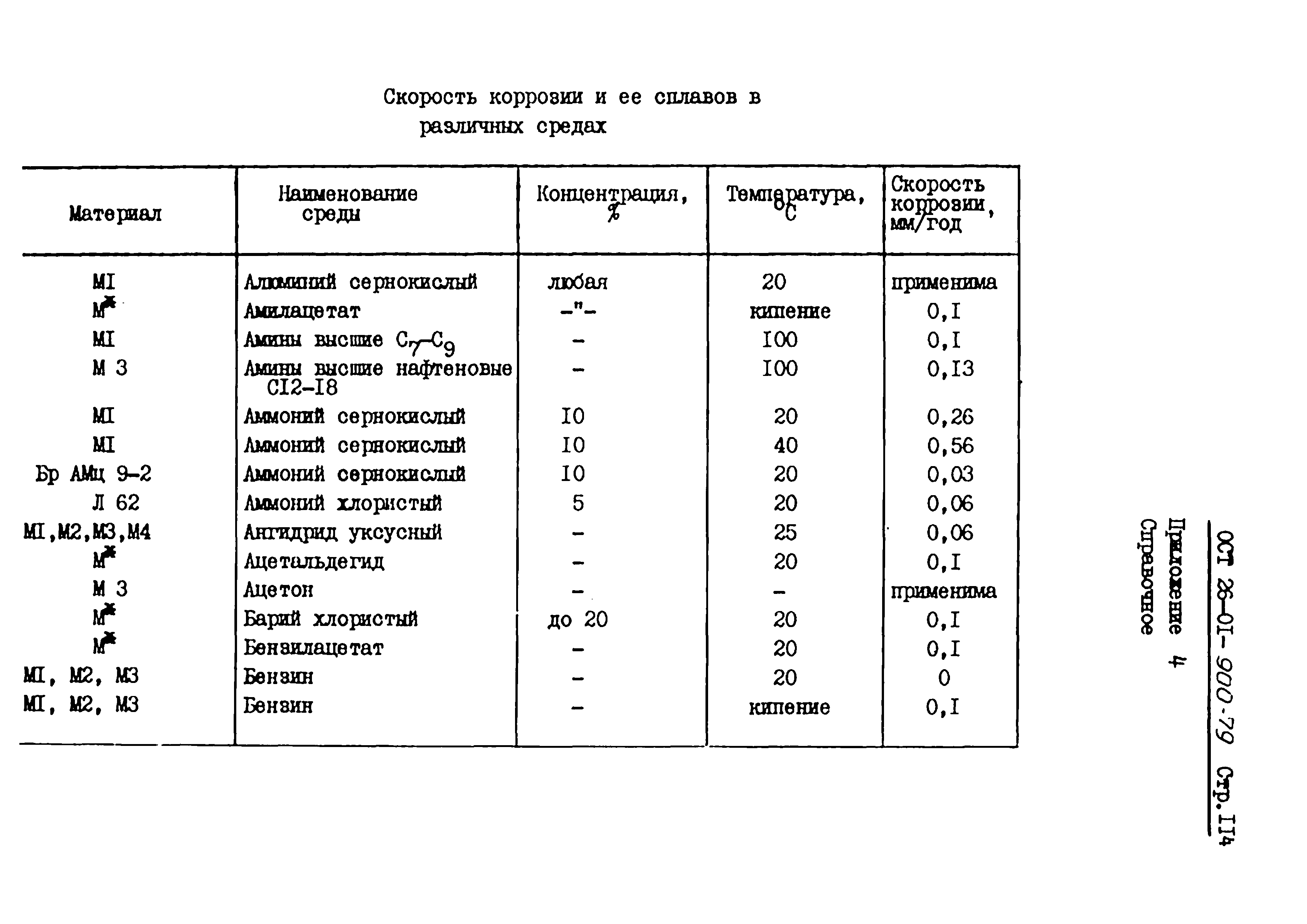 ОСТ 26-01-900-79