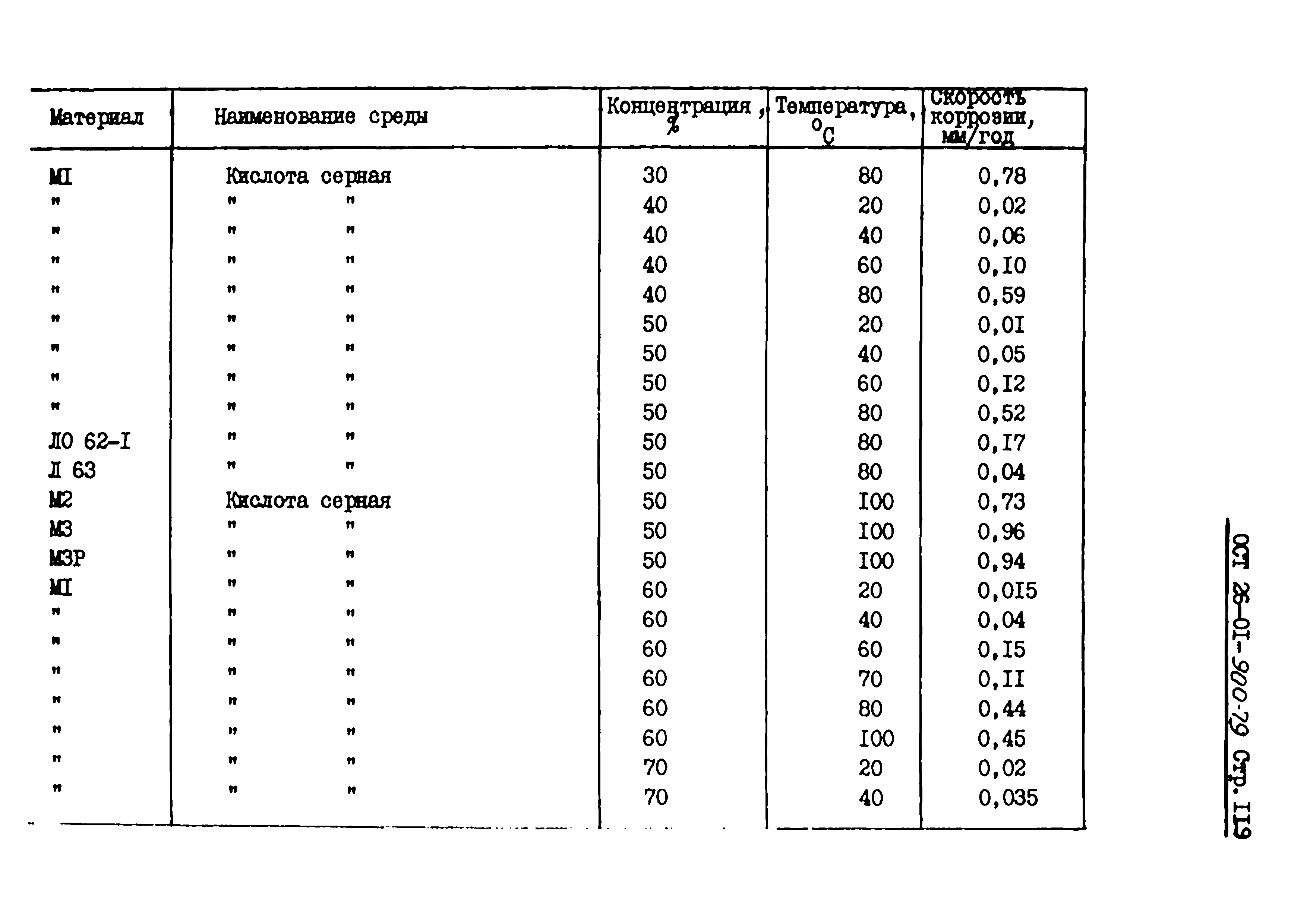 ОСТ 26-01-900-79