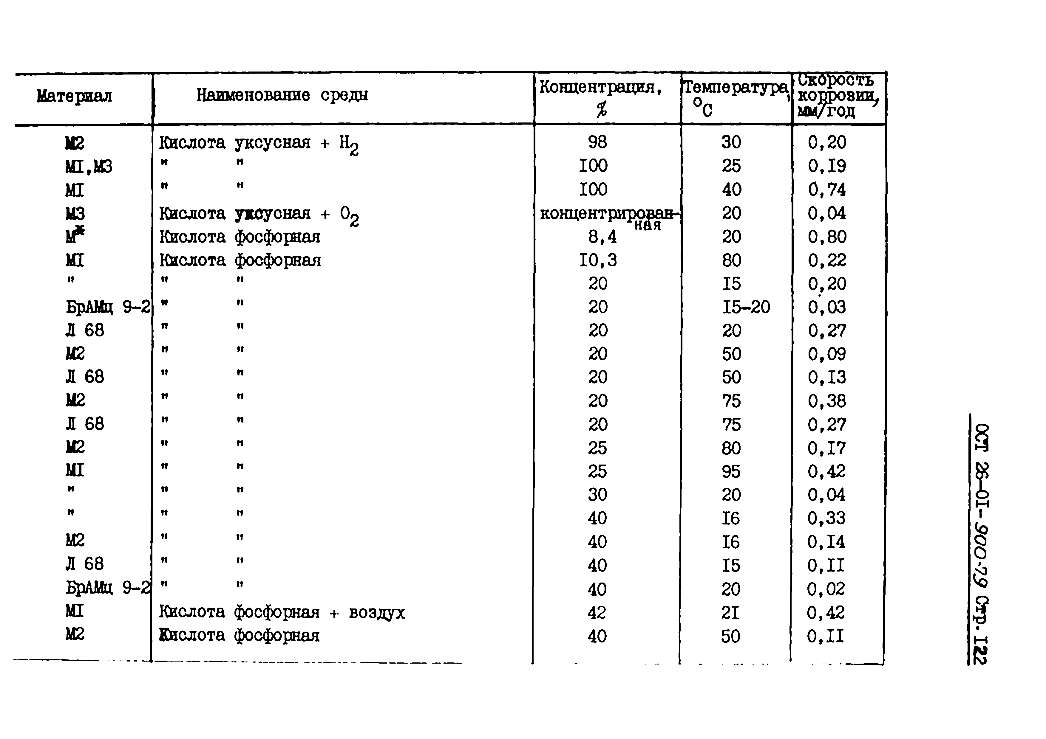 ОСТ 26-01-900-79