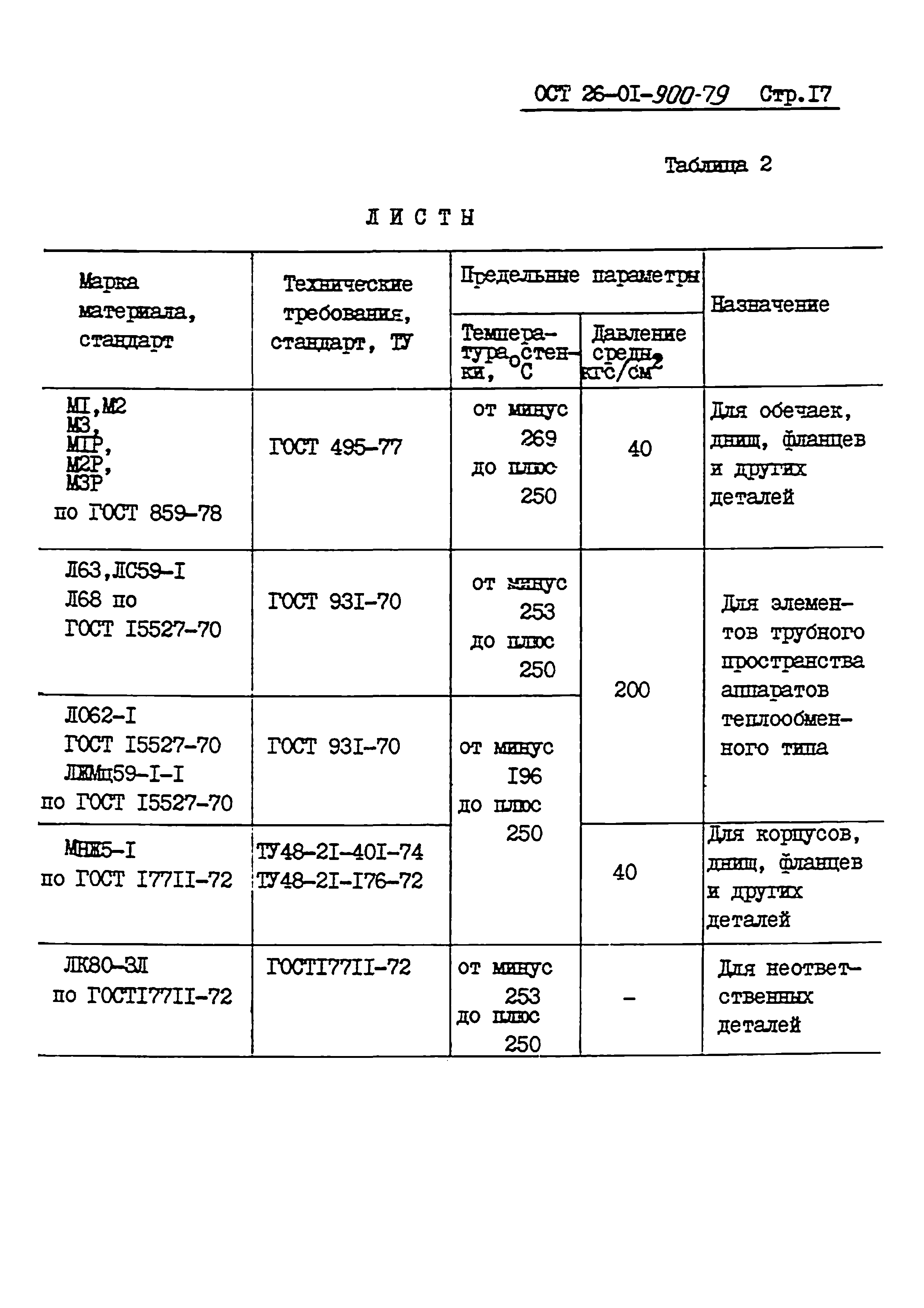 ОСТ 26-01-900-79